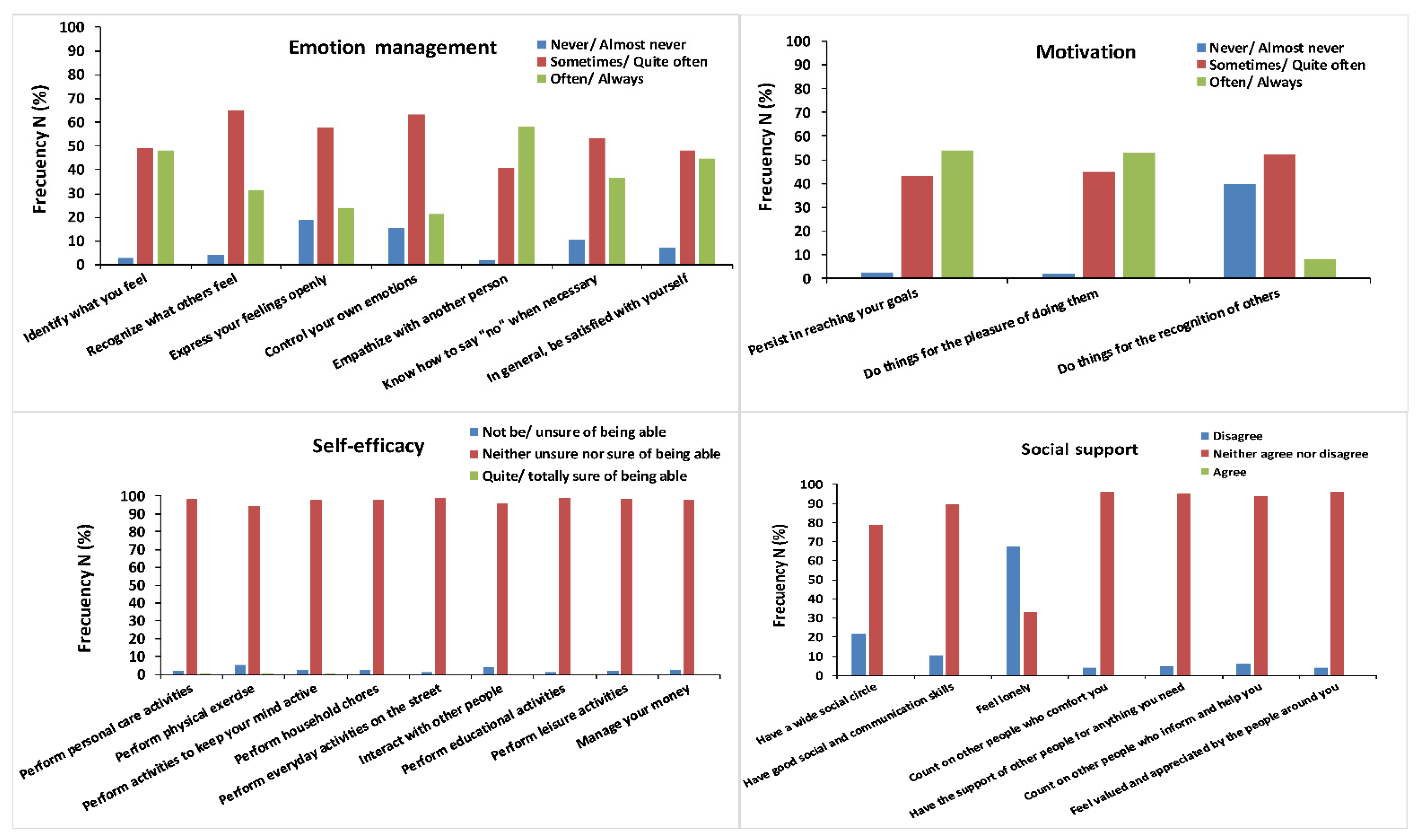 Sustainability 14 10377 g003 Sustainability 14 10377 g003