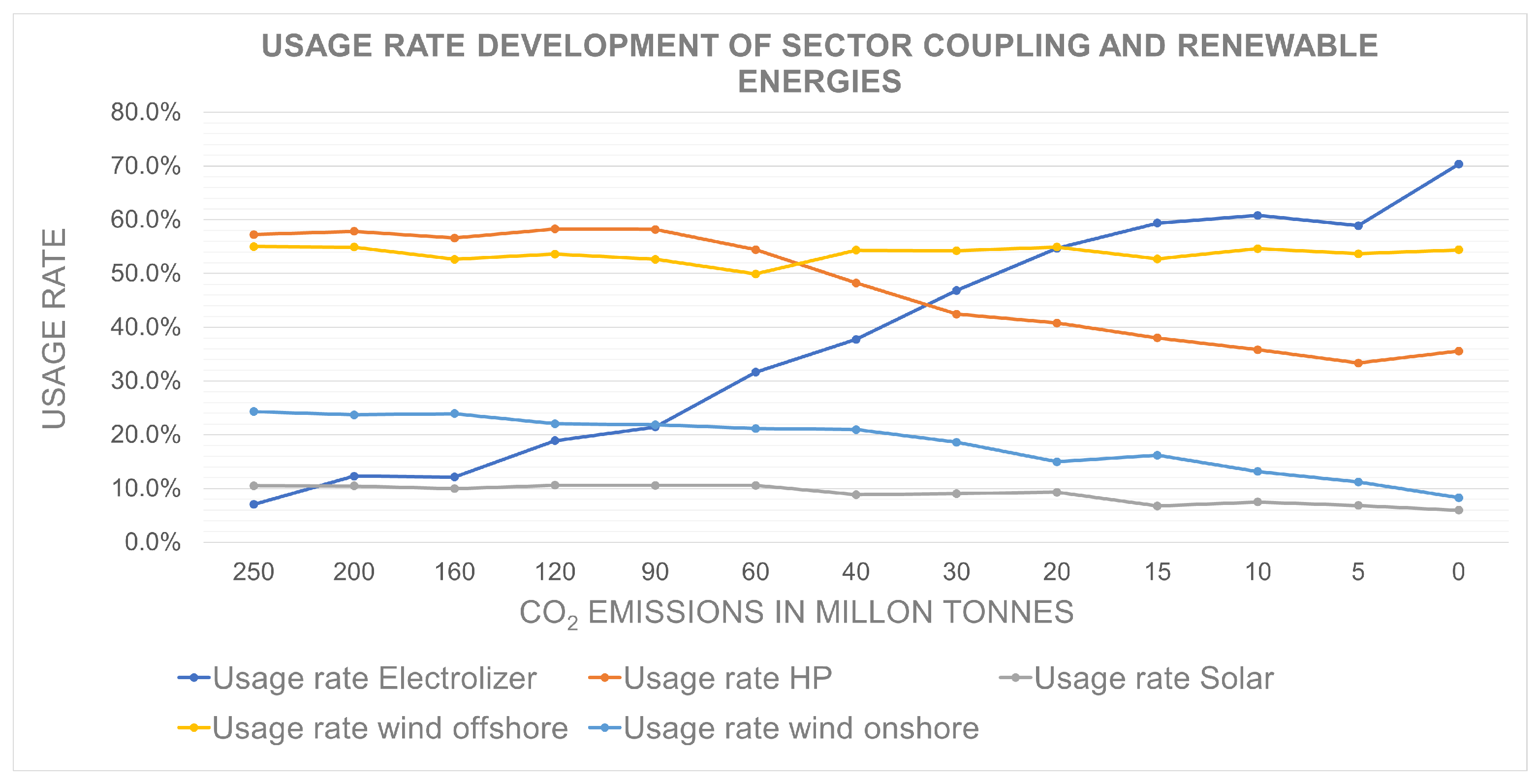 Sustainability 14 10379 g005