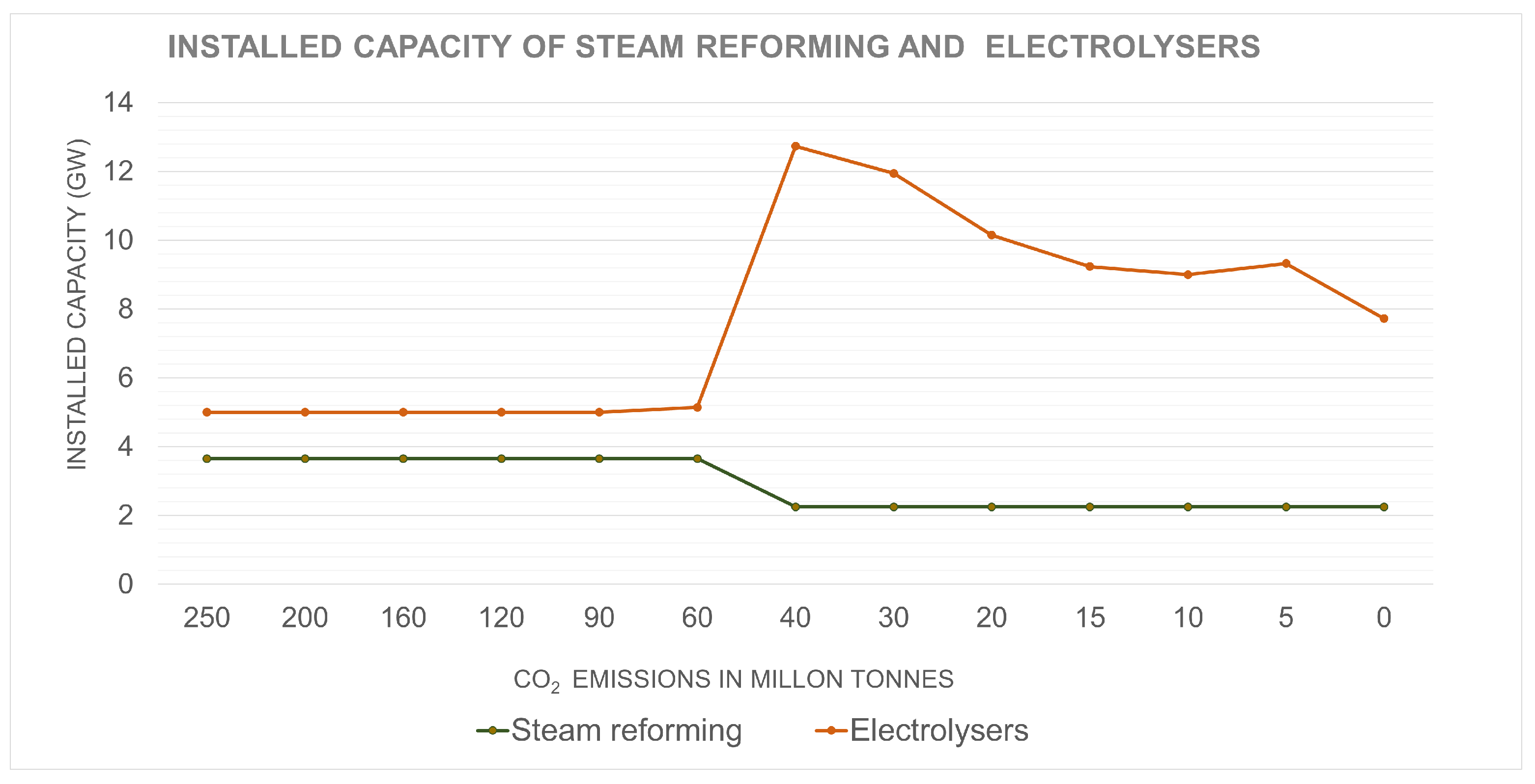 Sustainability 14 10379 g006