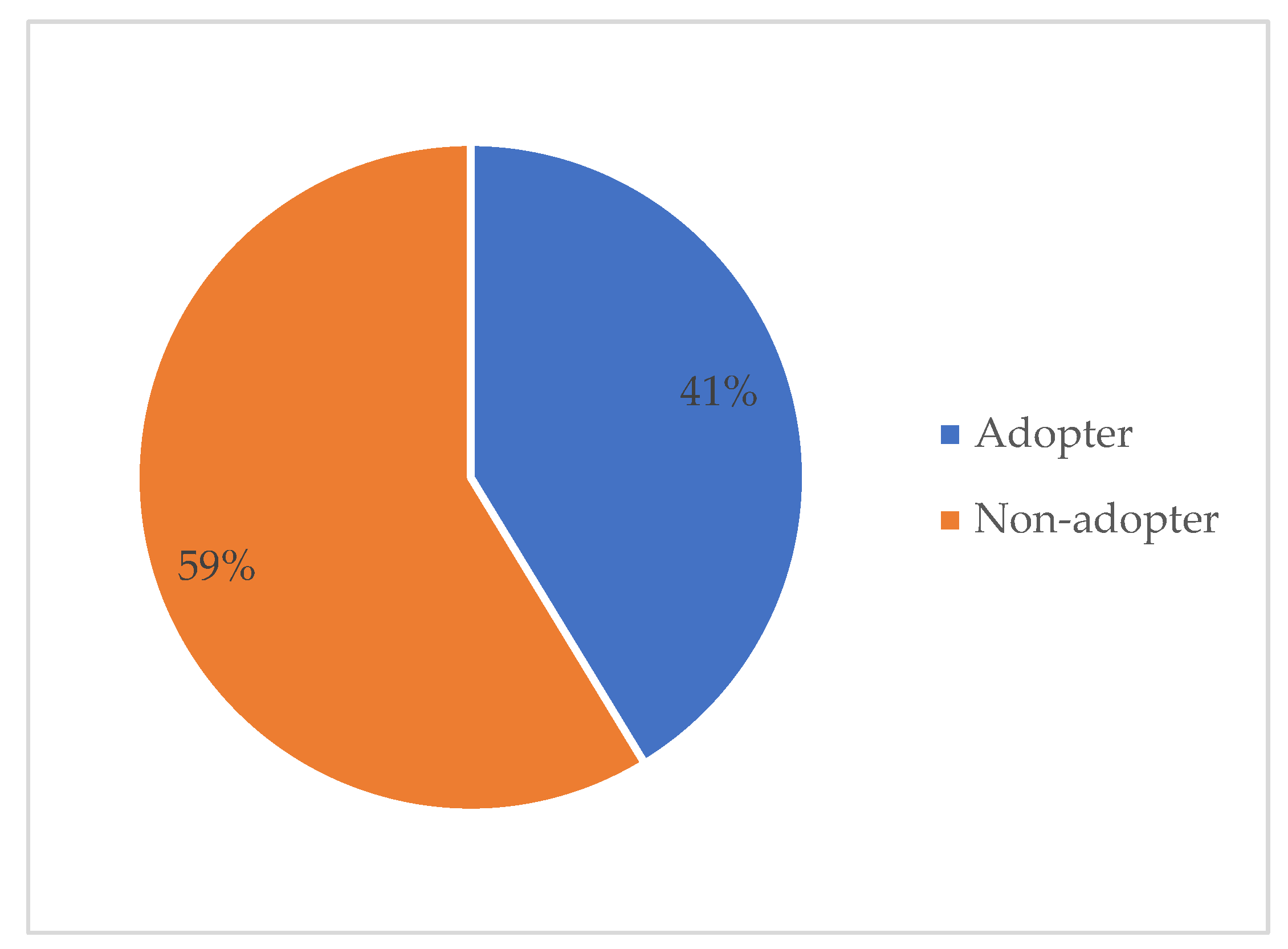 Sustainability 14 10382 g003 Sustainability 14 10382 g003