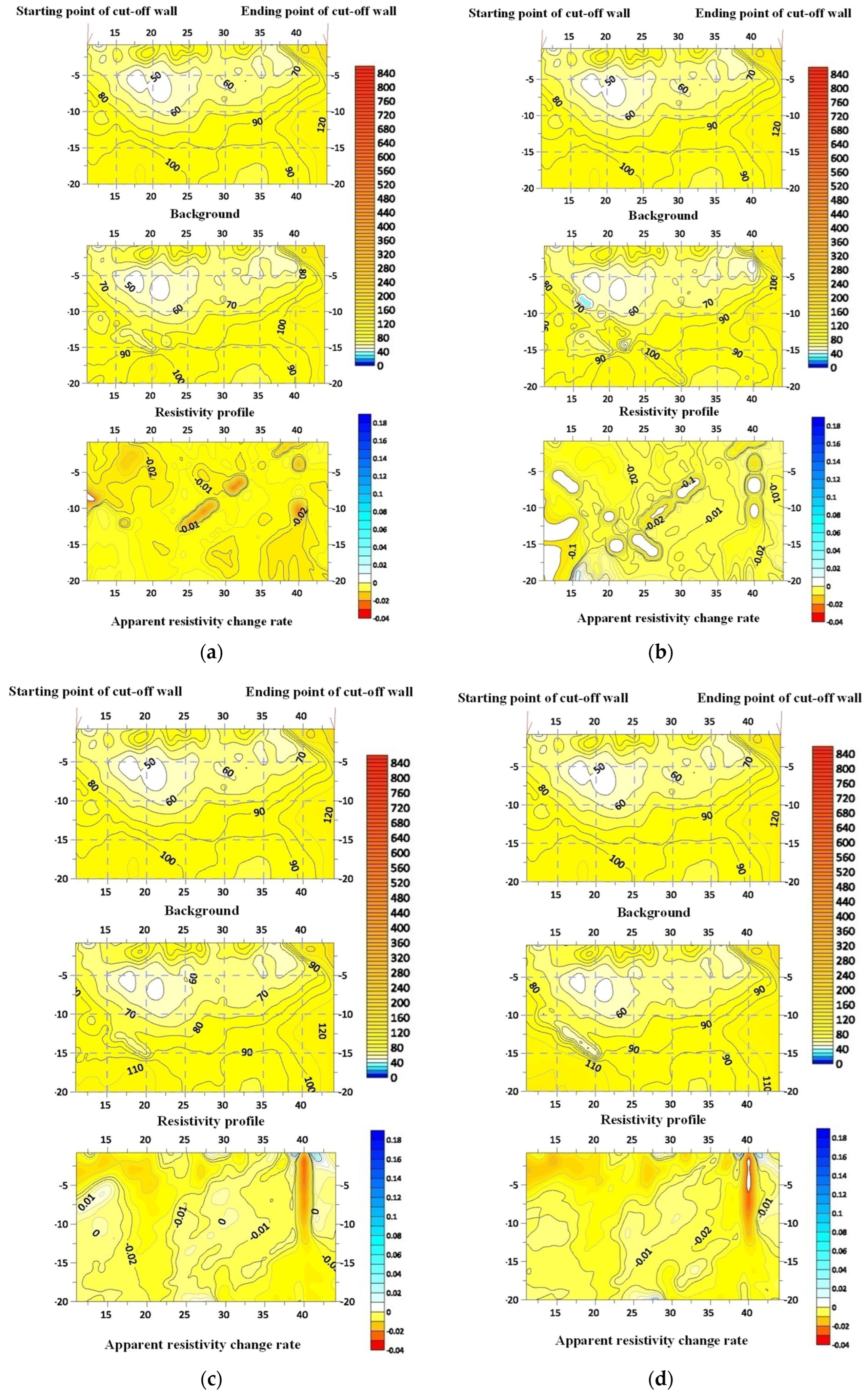 Sustainability 14 10383 g008 550
