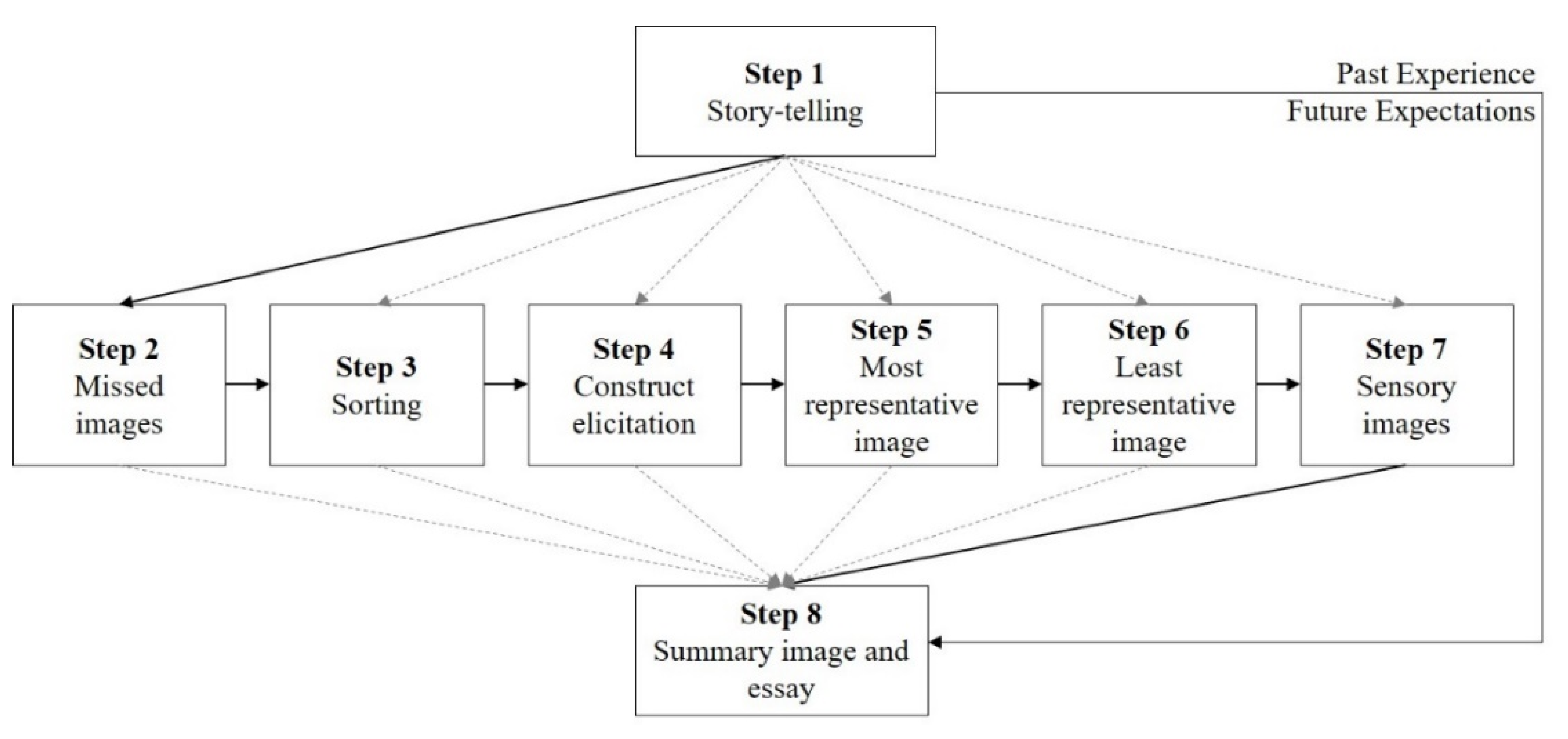 Sustainability 14 10384 g006