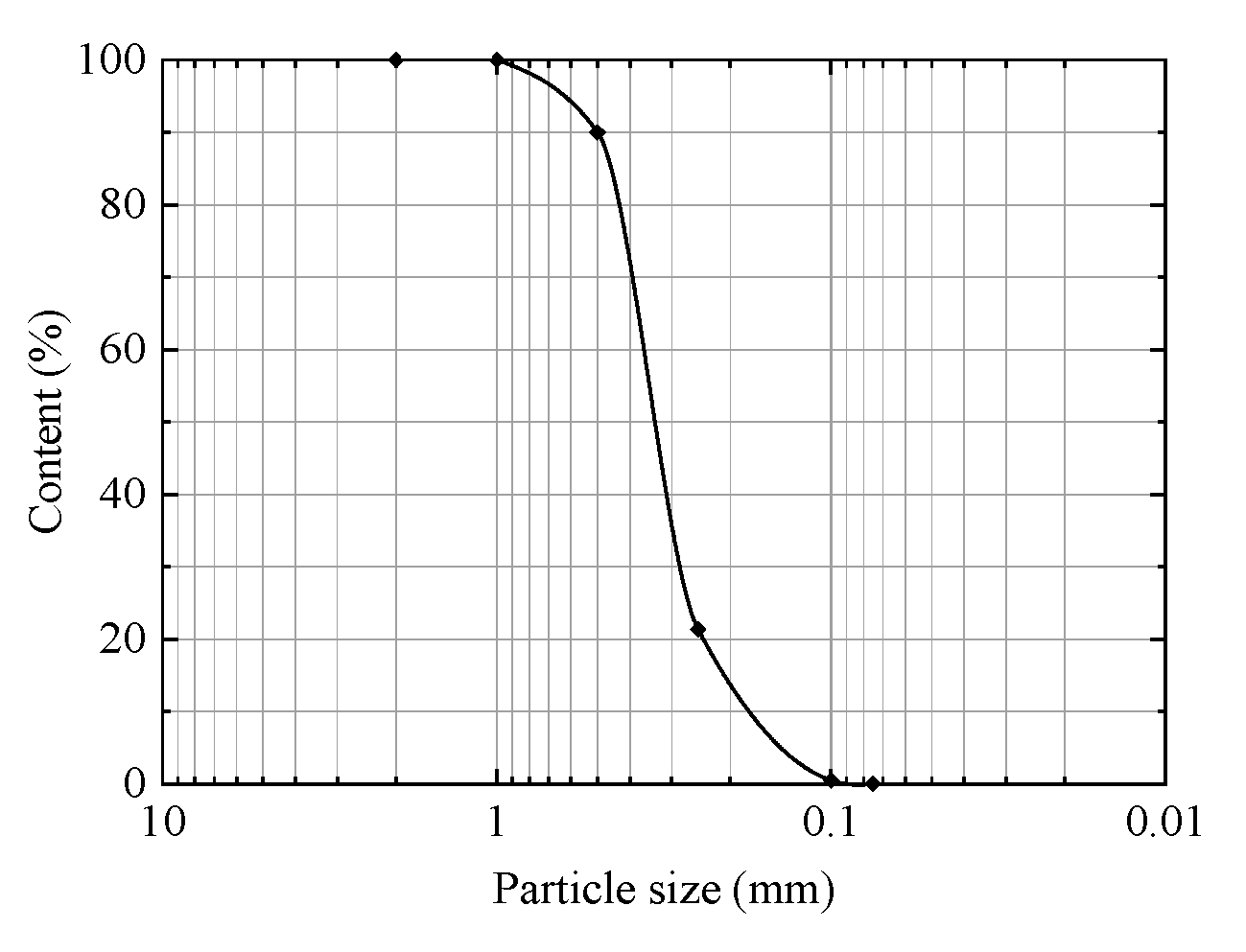 Sustainability 14 10386 g004 550