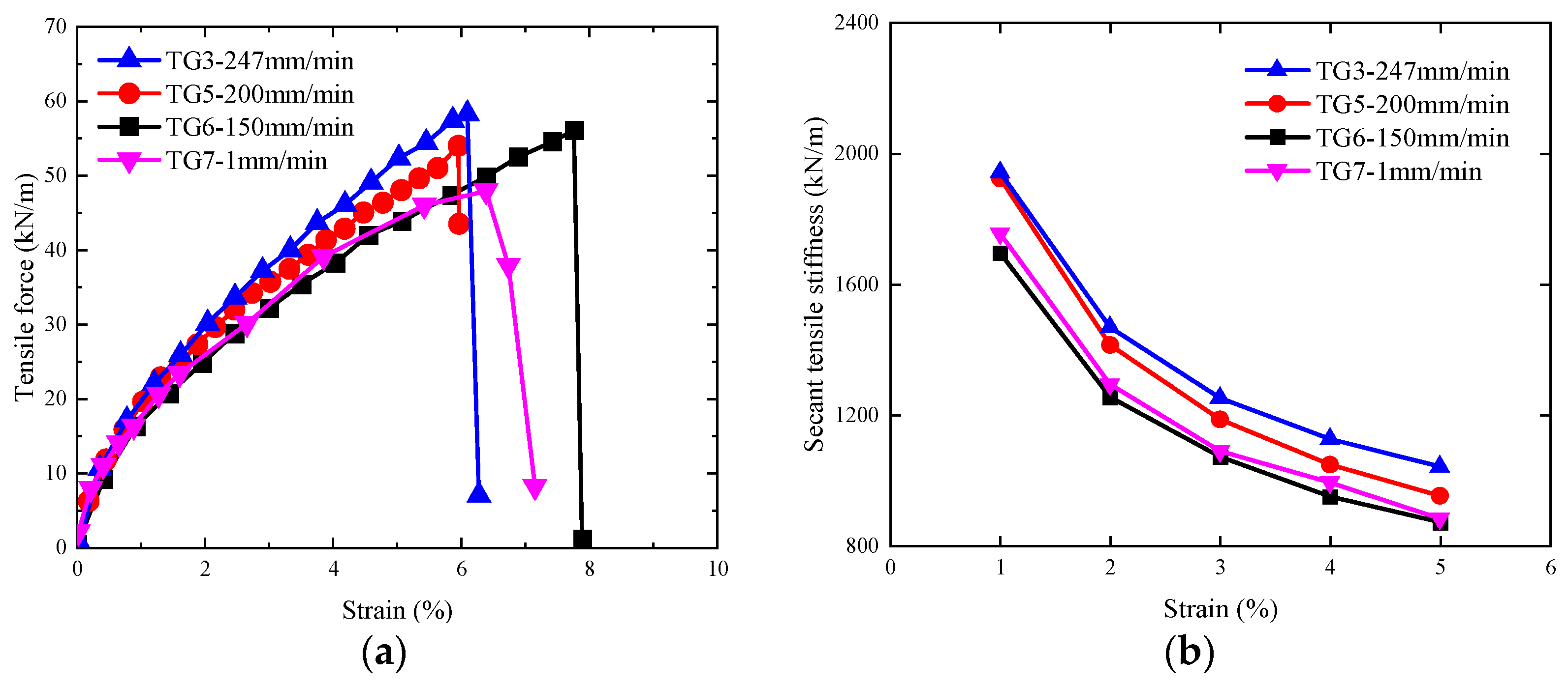 Sustainability 14 10386 g014 550