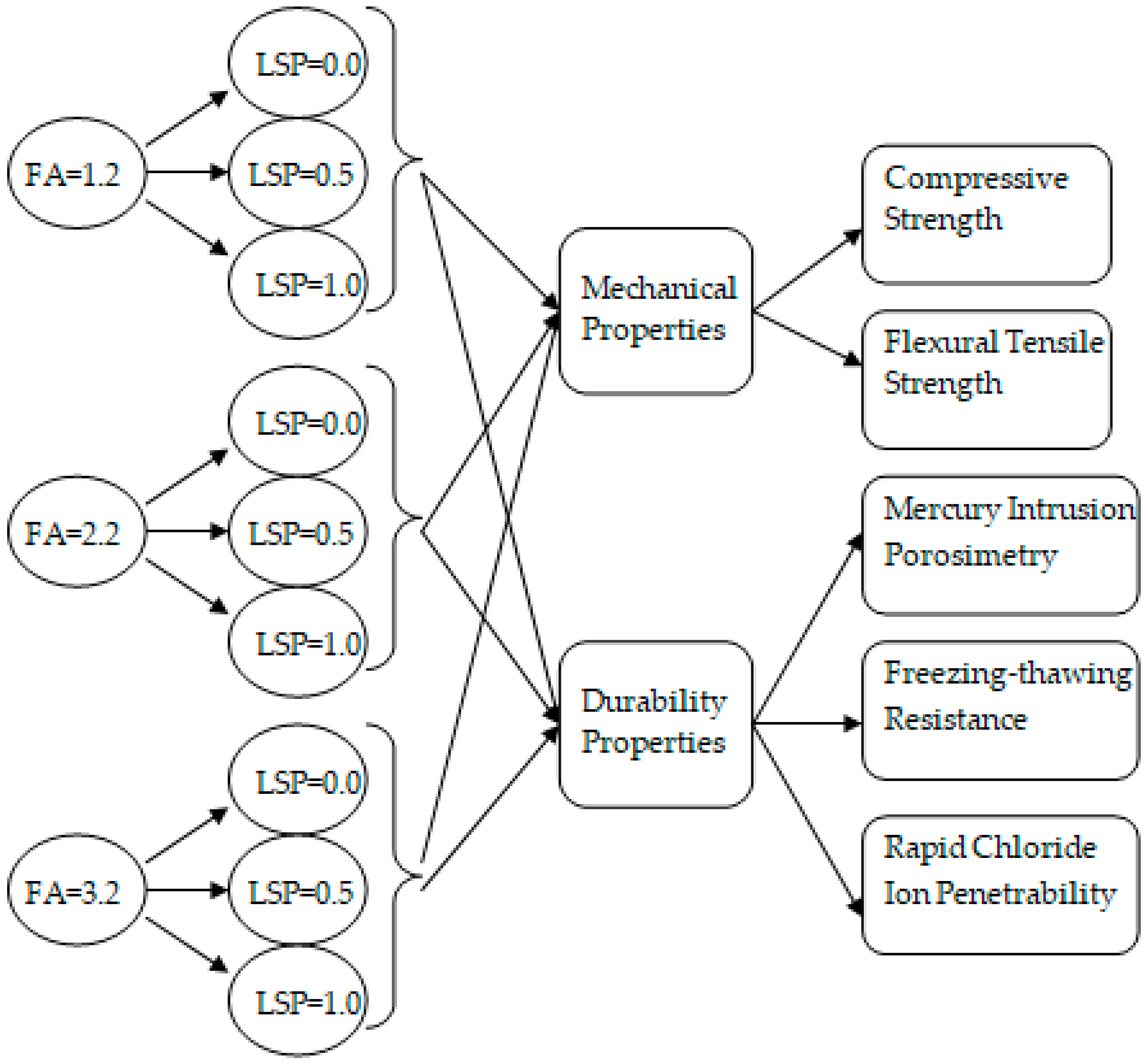Sustainability 14 10388 g001