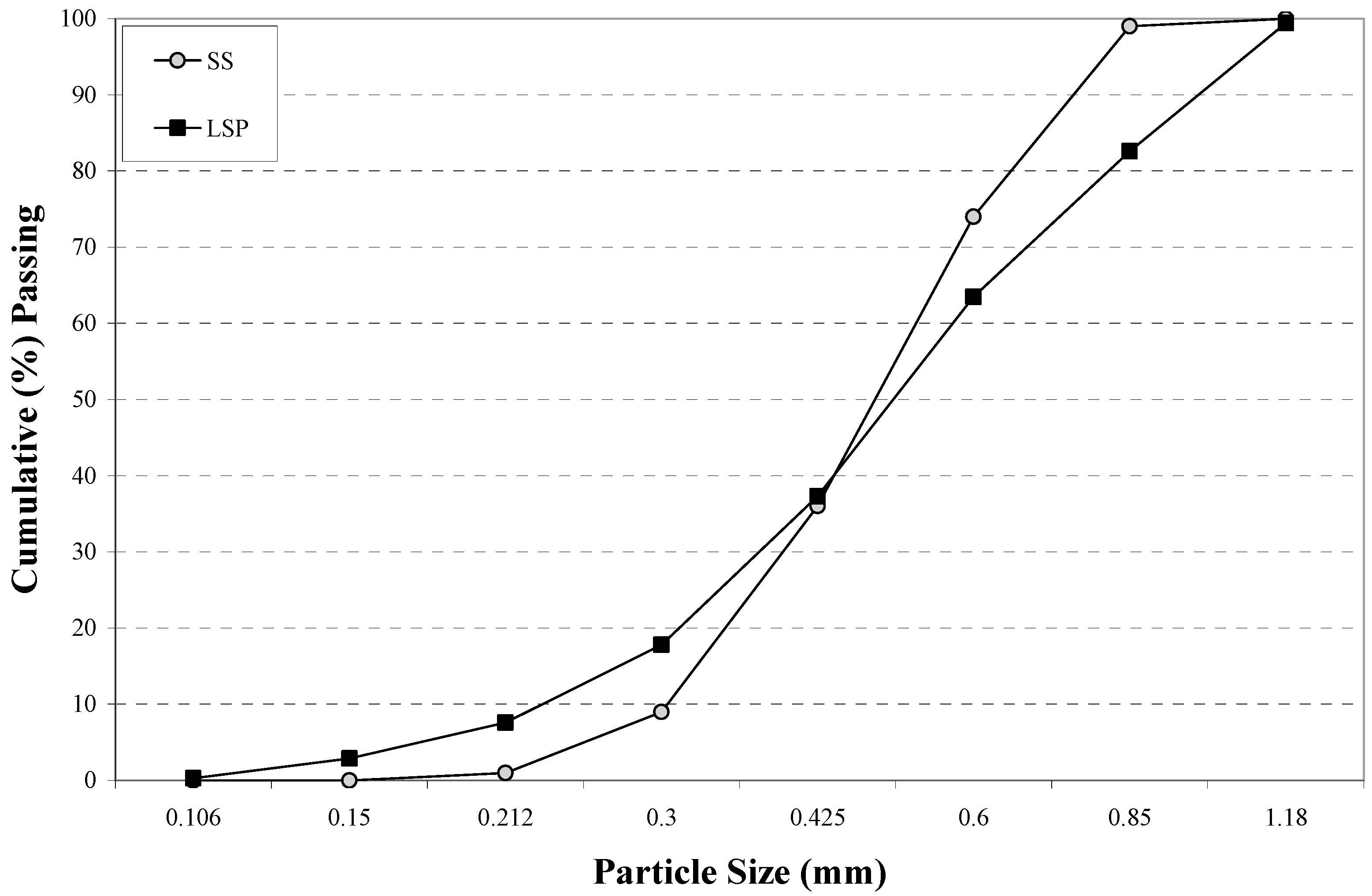 Sustainability 14 10388 g002