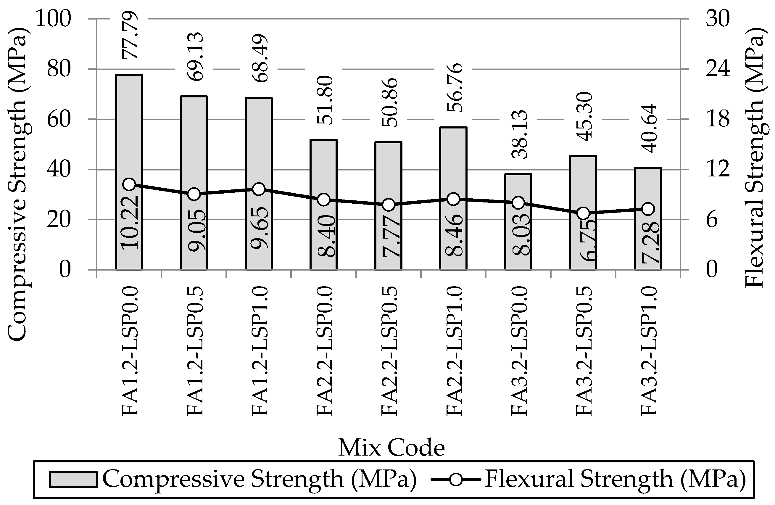 Sustainability 14 10388 g003