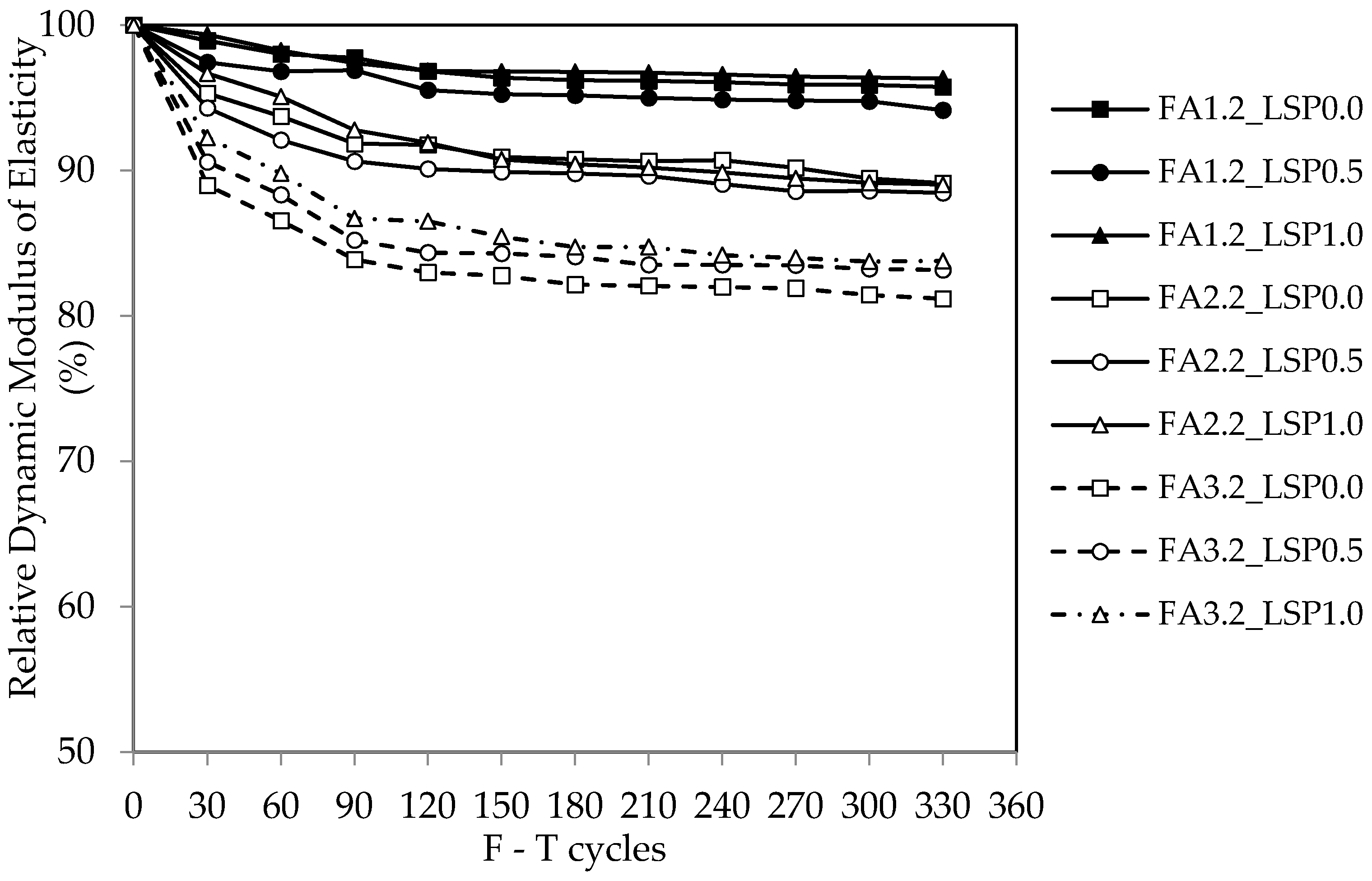 Sustainability 14 10388 g006