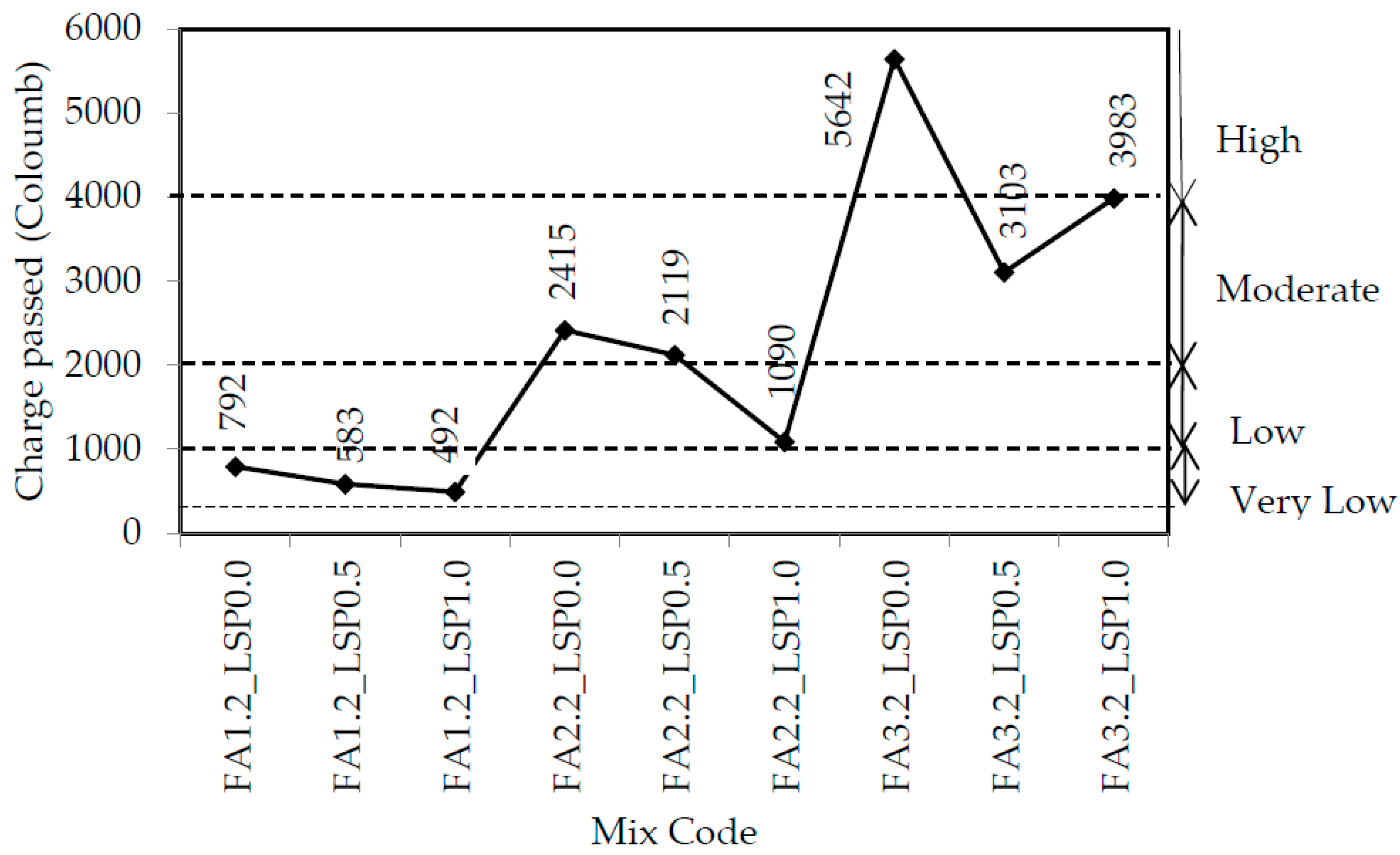 Sustainability 14 10388 g007