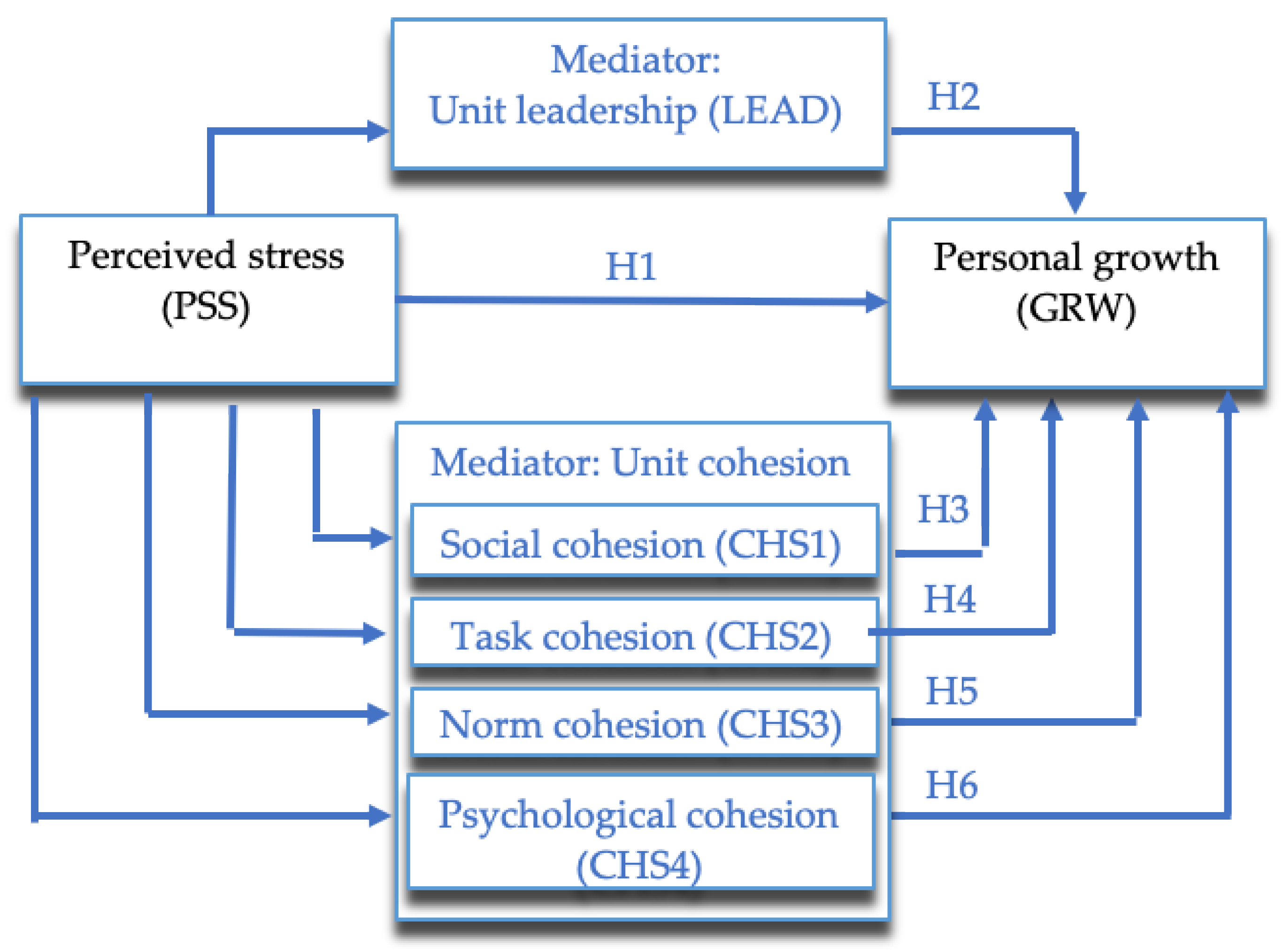 Sustainability 14 10389 g001
