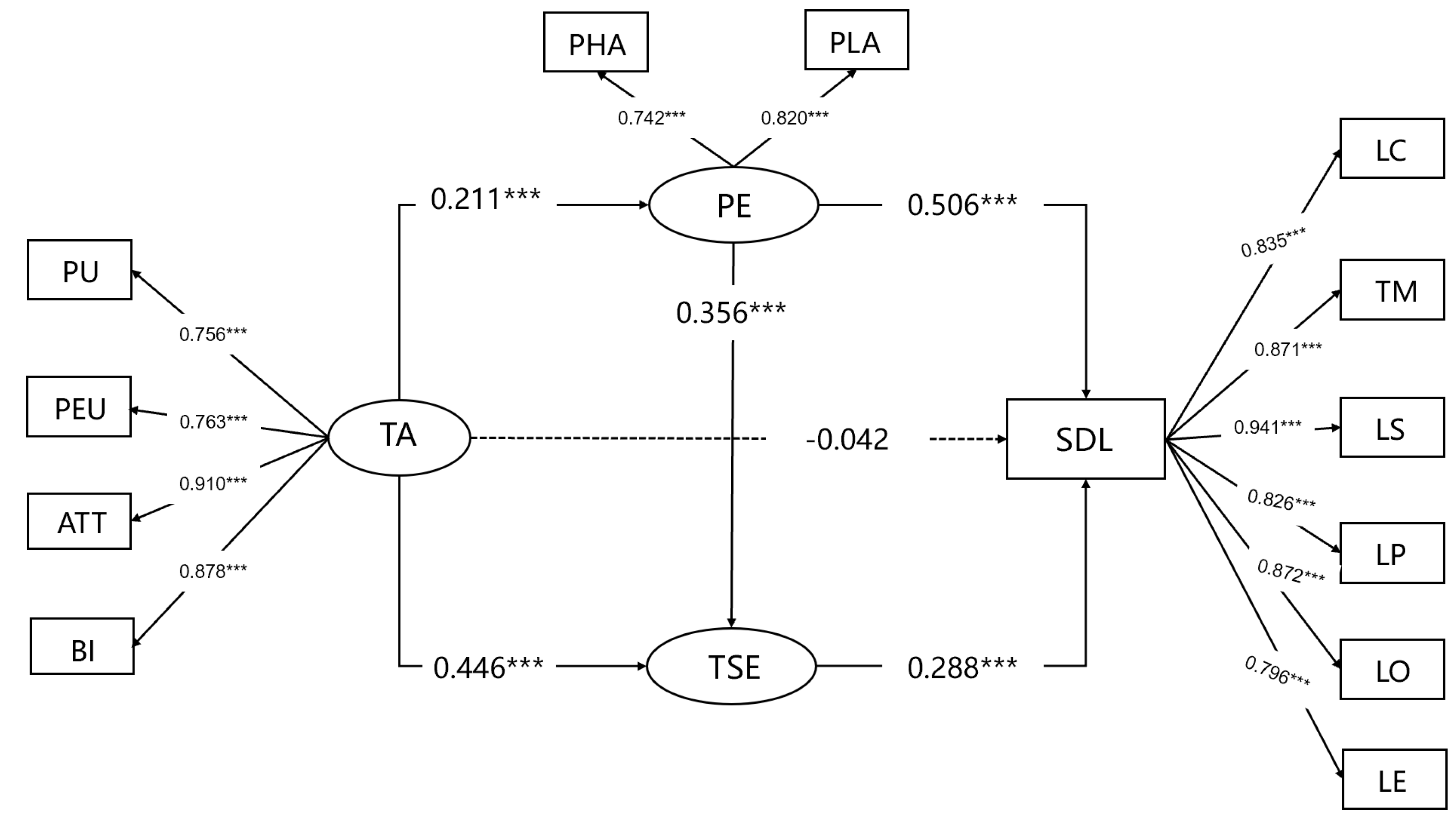 Sustainability 14 10390 g002 550