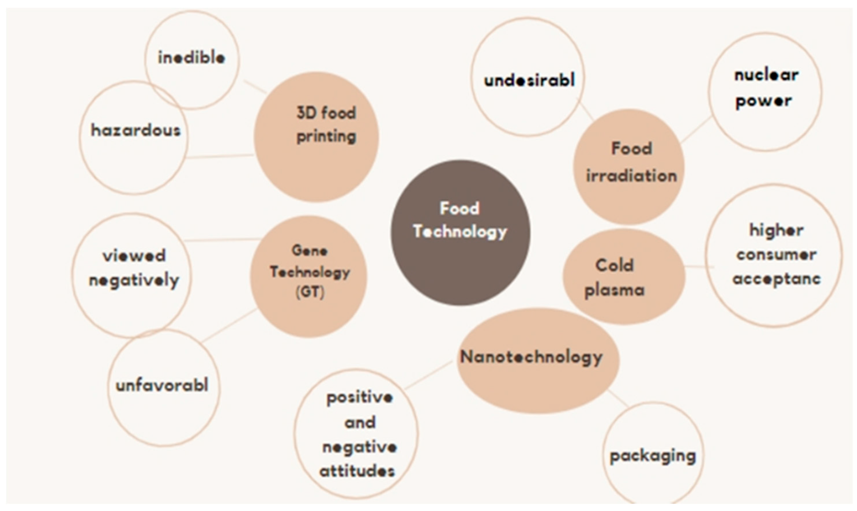 Sustainability 14 10391 g002