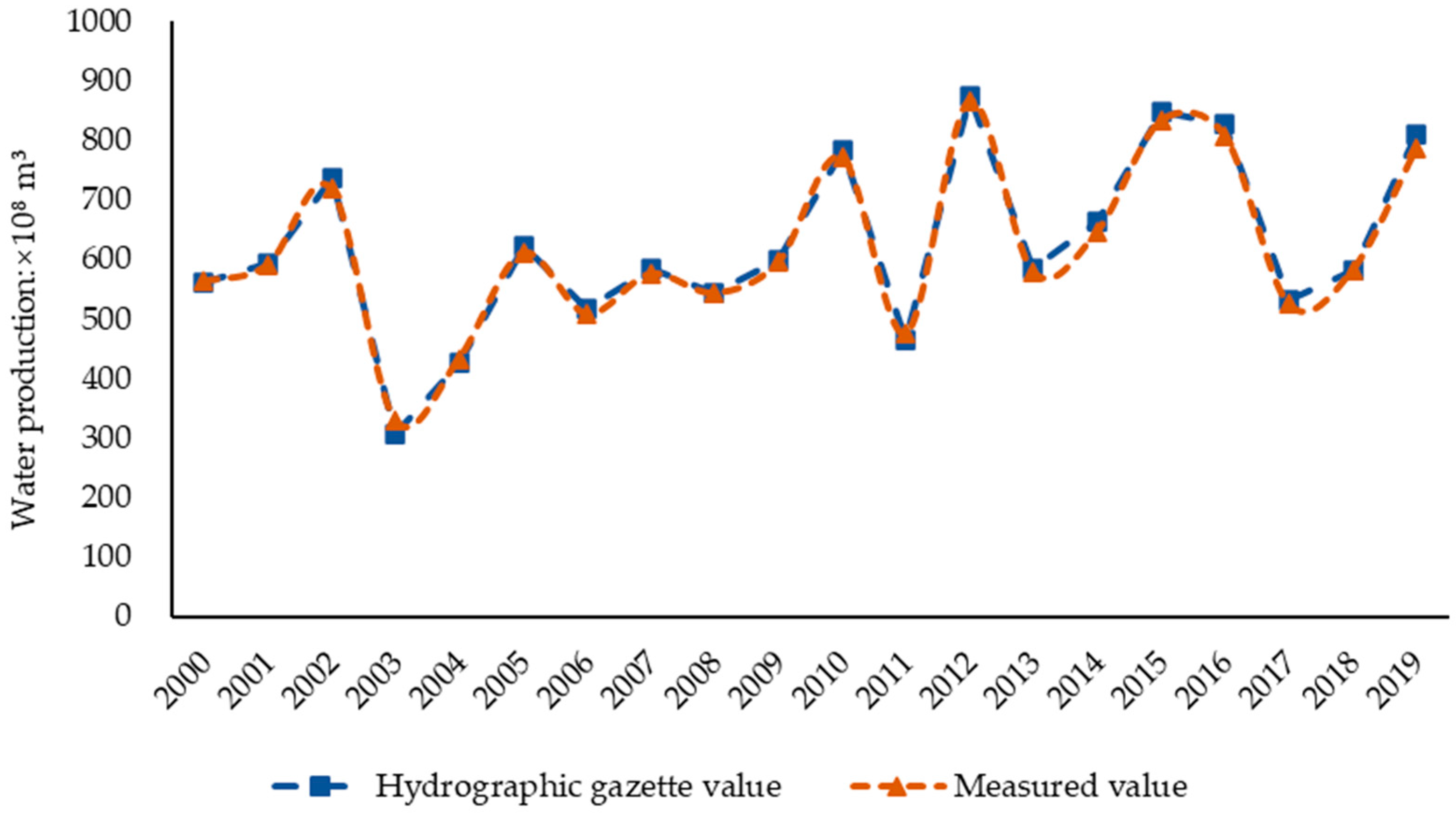 Sustainability 14 10392 g002