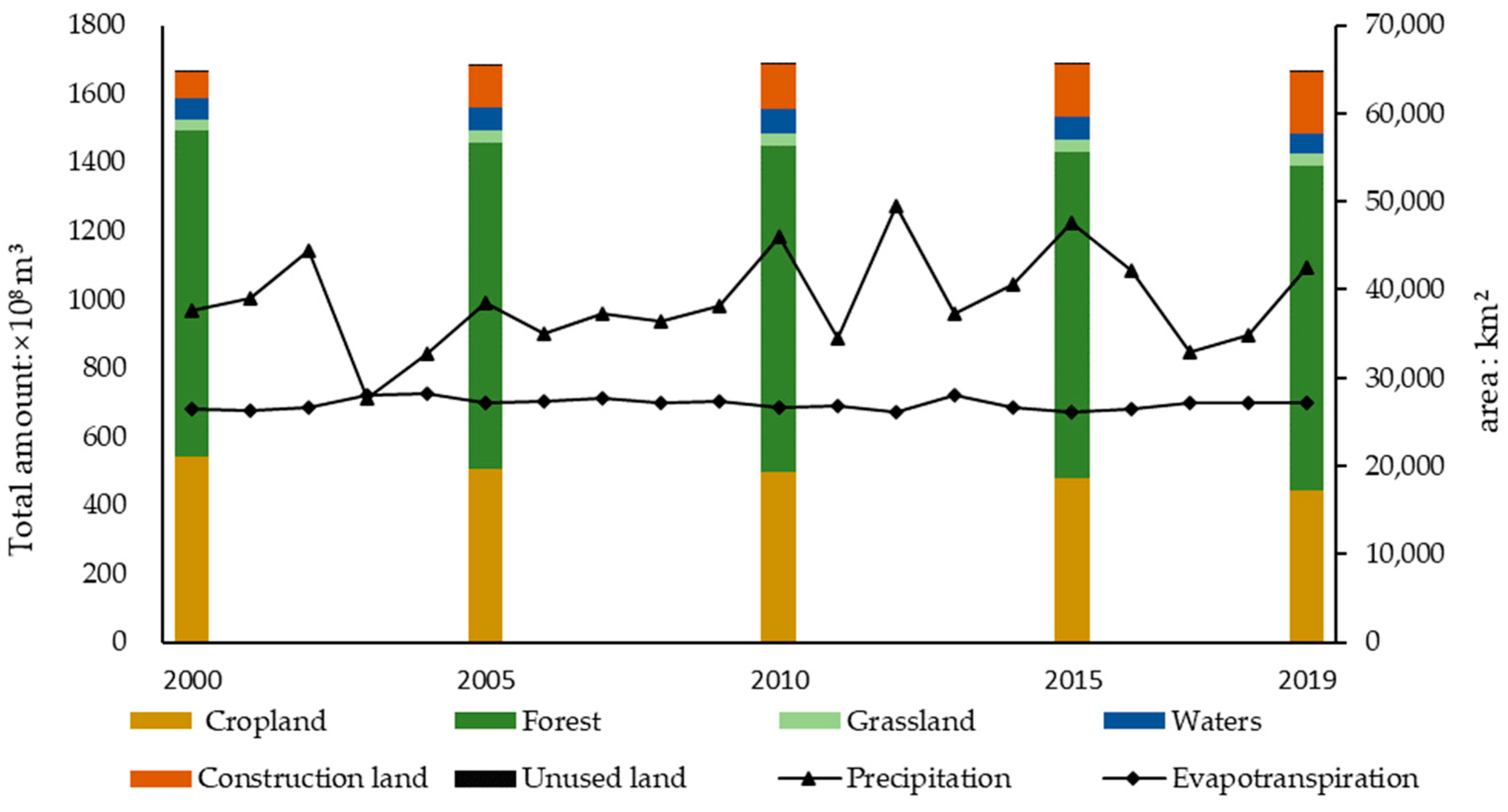 Sustainability 14 10392 g004