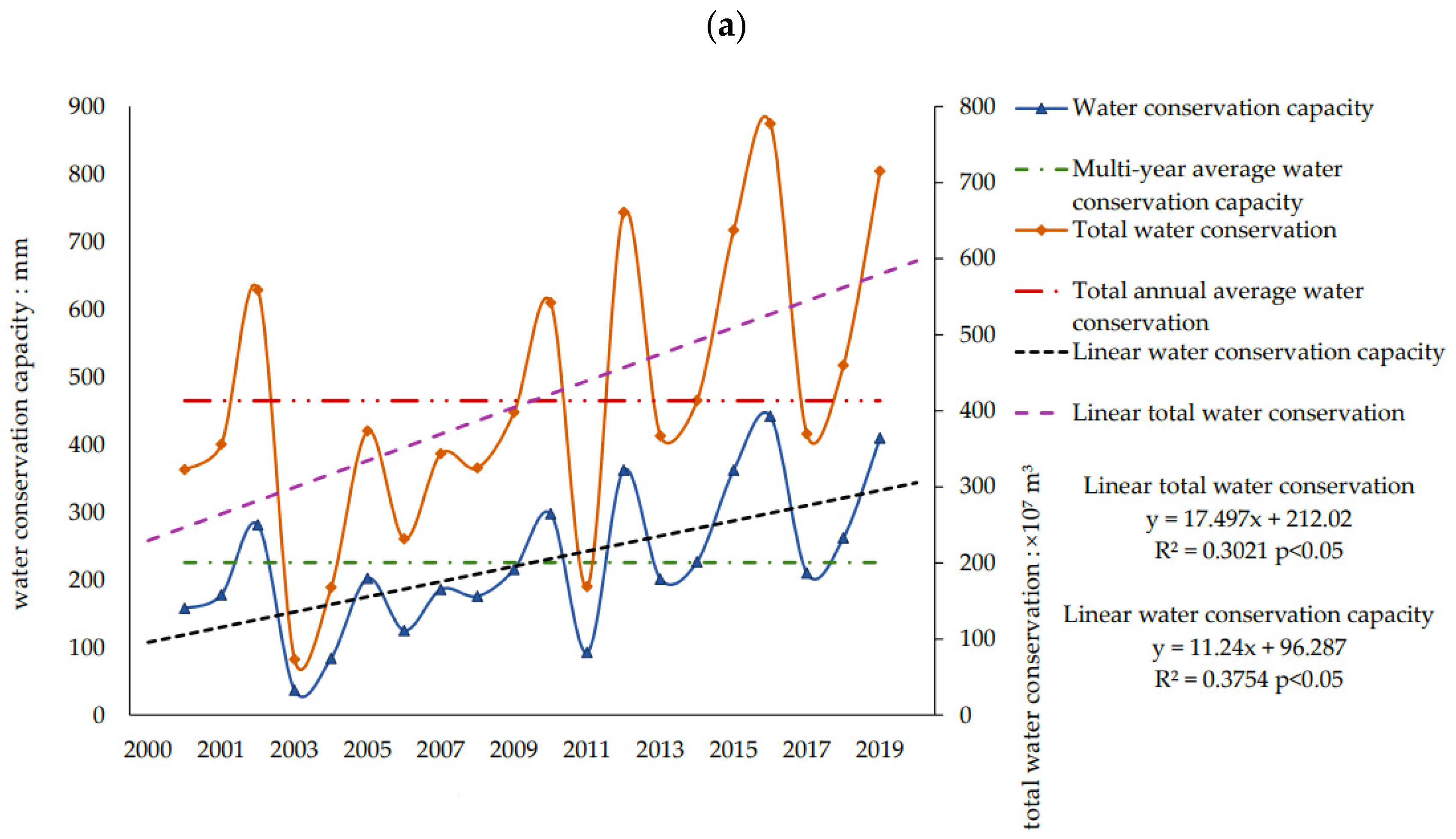 Sustainability 14 10392 g006a
