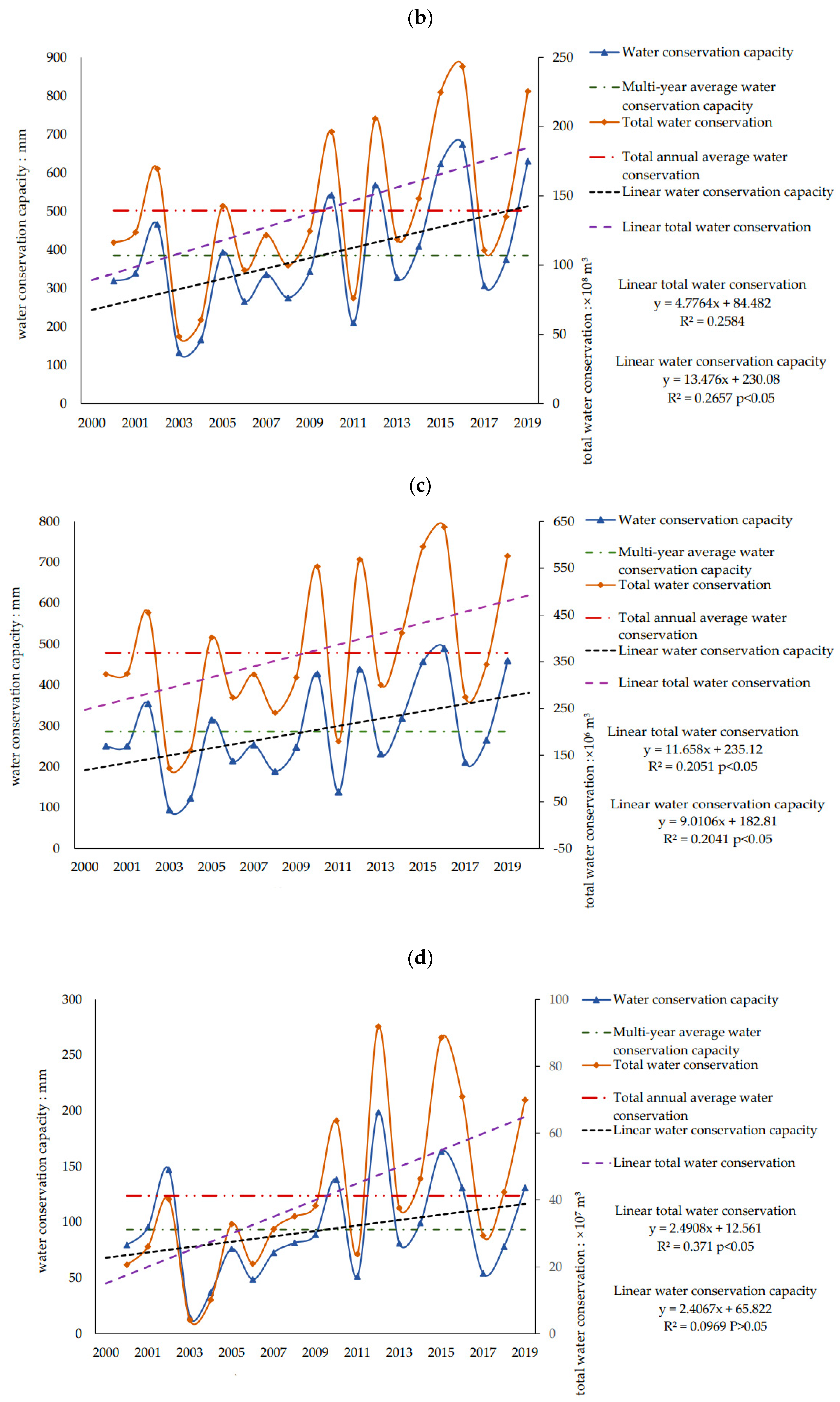 Sustainability 14 10392 g006b