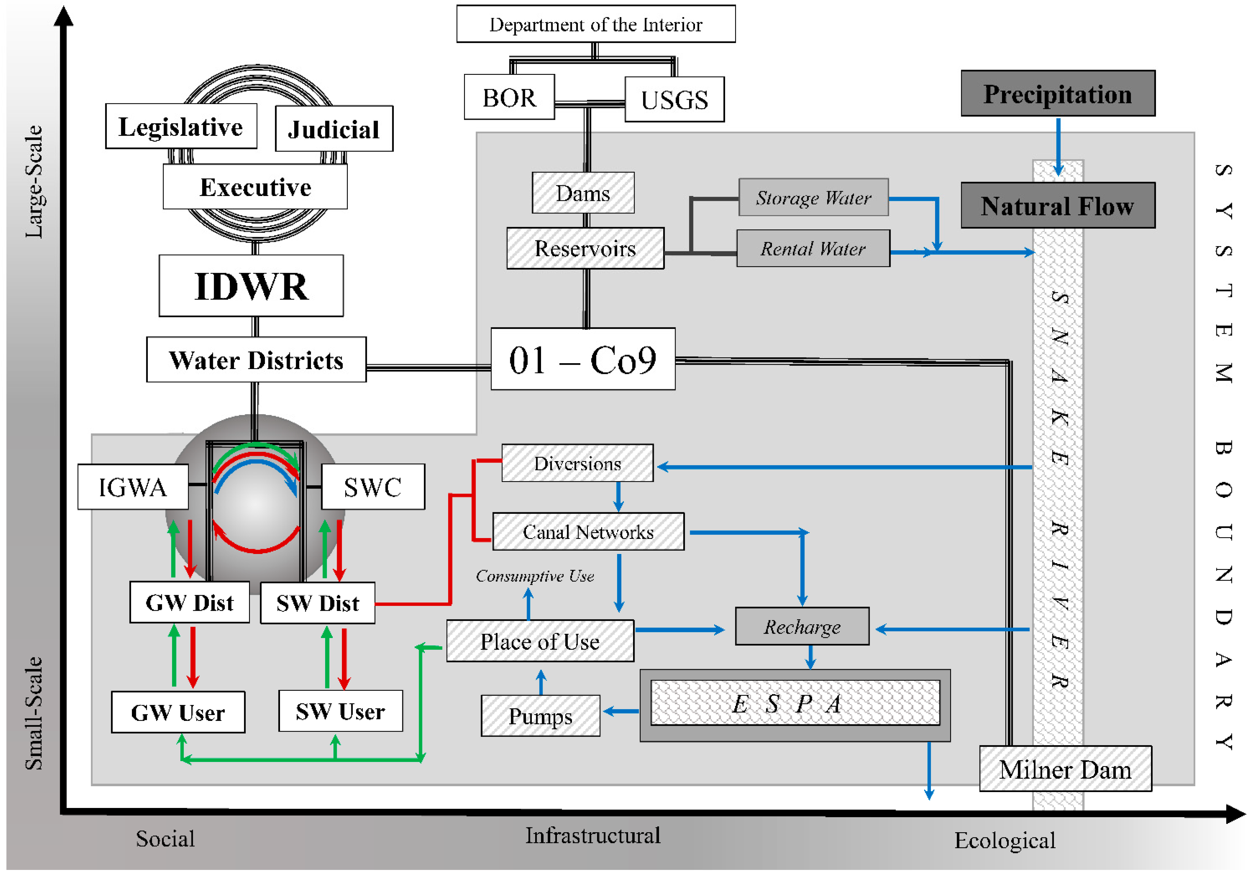Sustainability 14 10394 g003