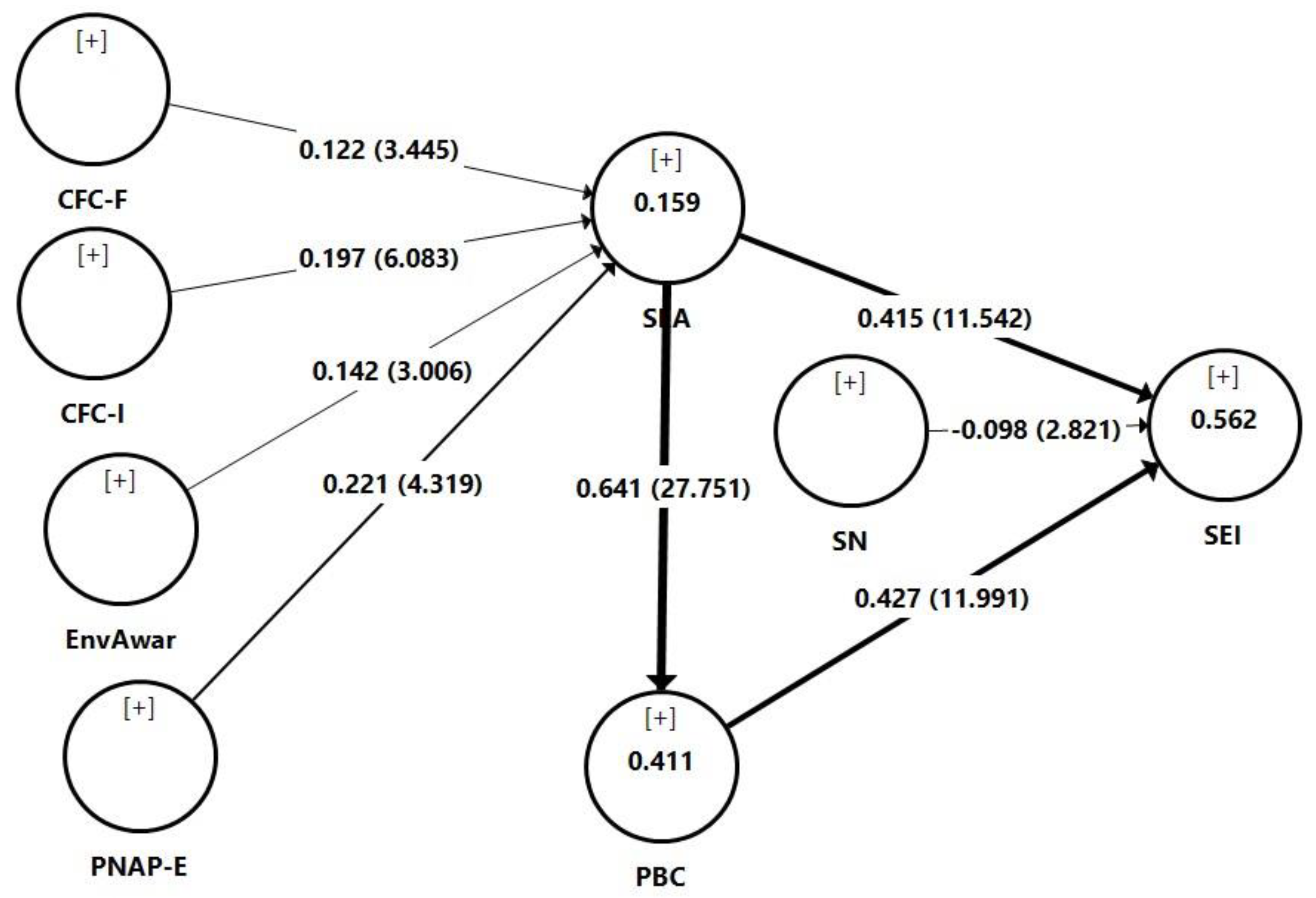 Sustainability 14 10398 g003
