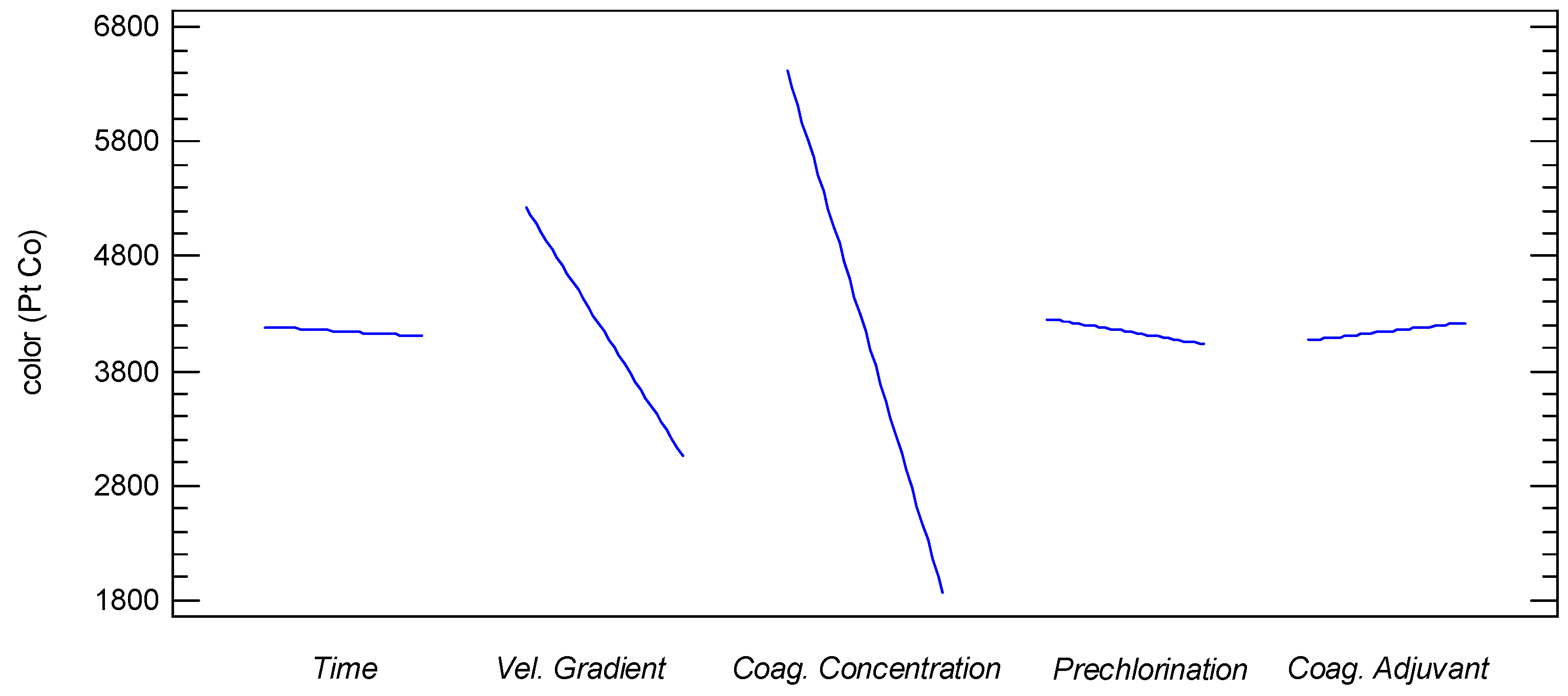 Sustainability 14 10402 g005