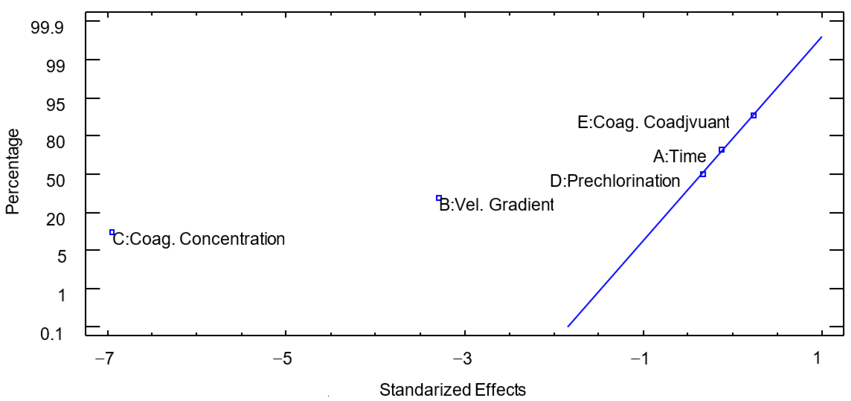 Sustainability 14 10402 g006