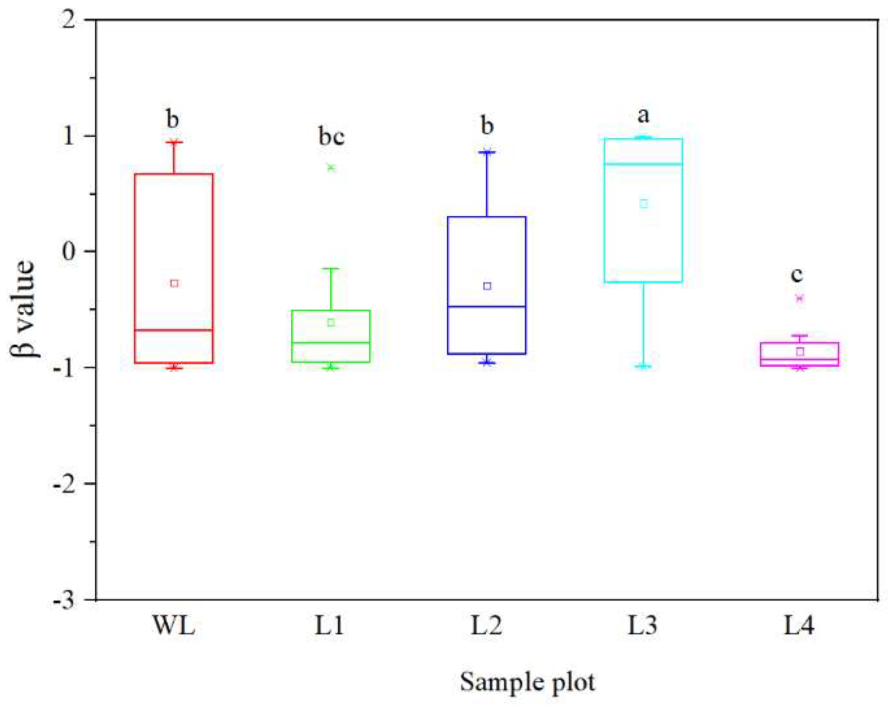 Sustainability 14 10403 g004