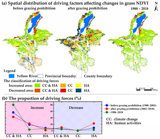 The Trend of Grassland Restoration and Its Driving Forces in Ningxia ...