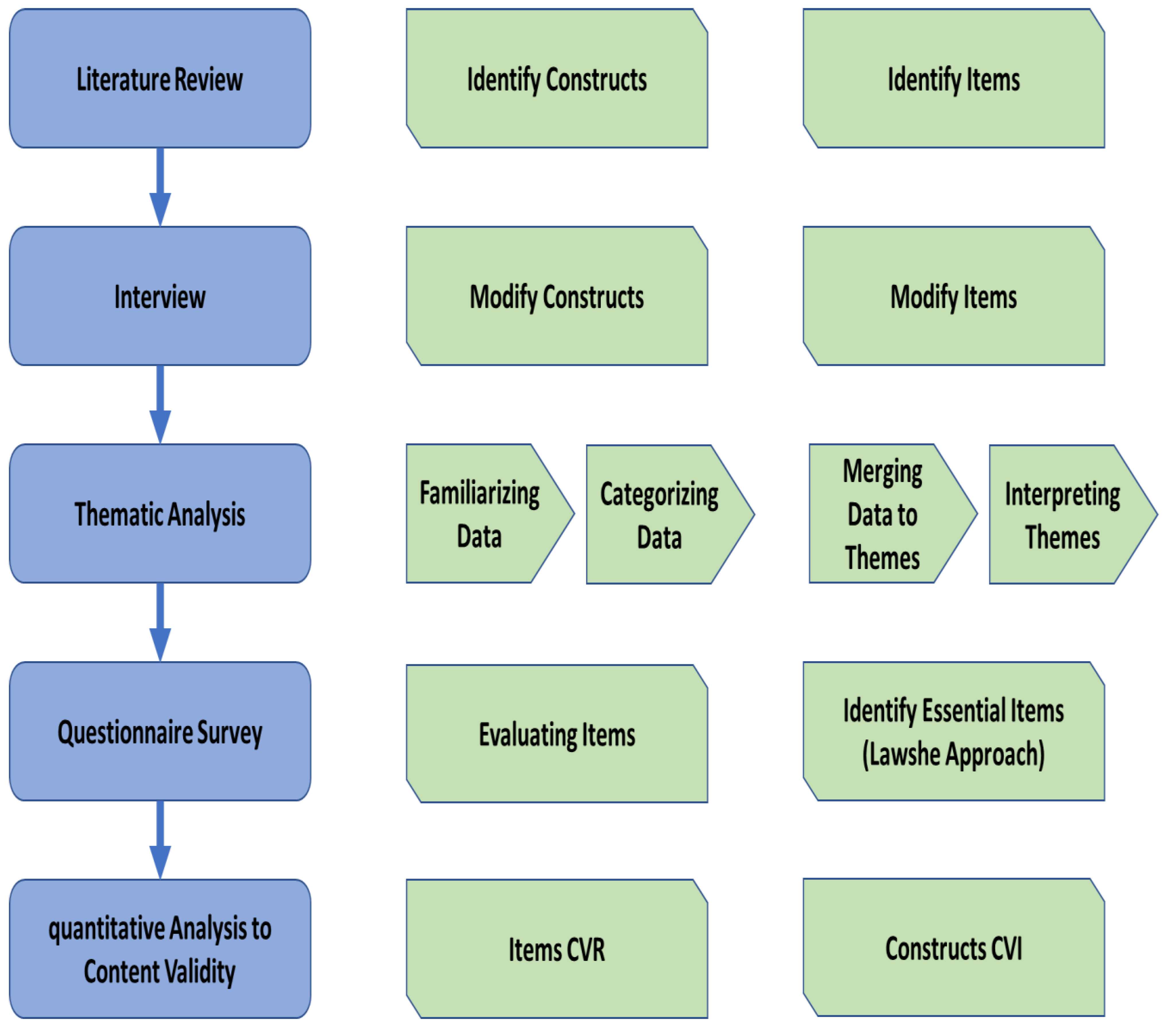 Sustainability 14 10406 g002