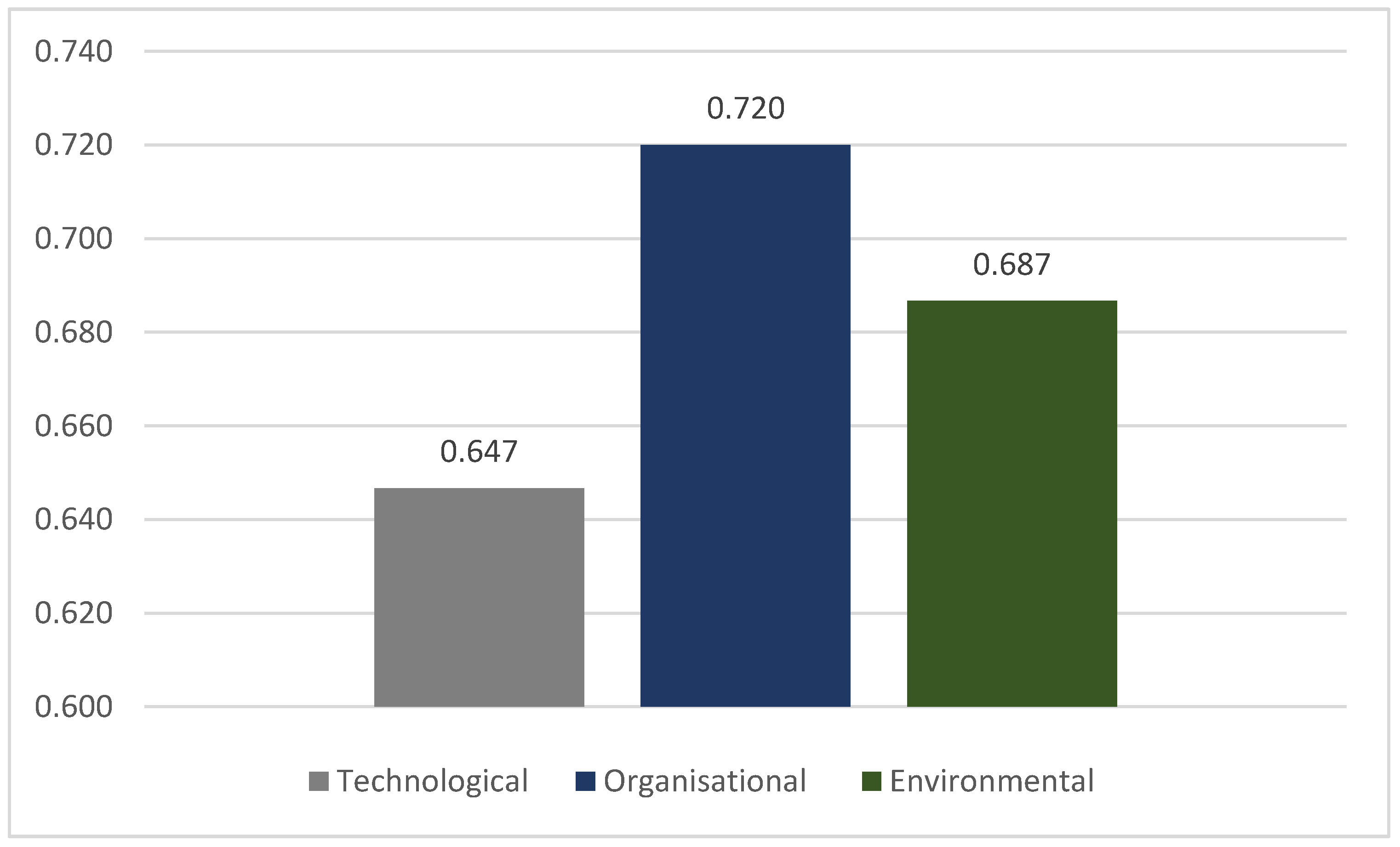 Sustainability 14 10406 g004