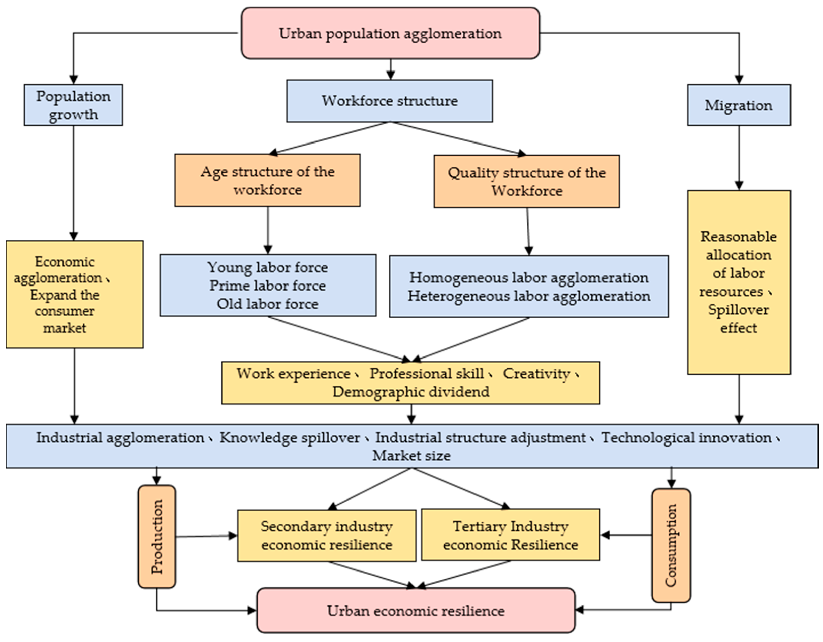 Sustainability 14 10407 g001