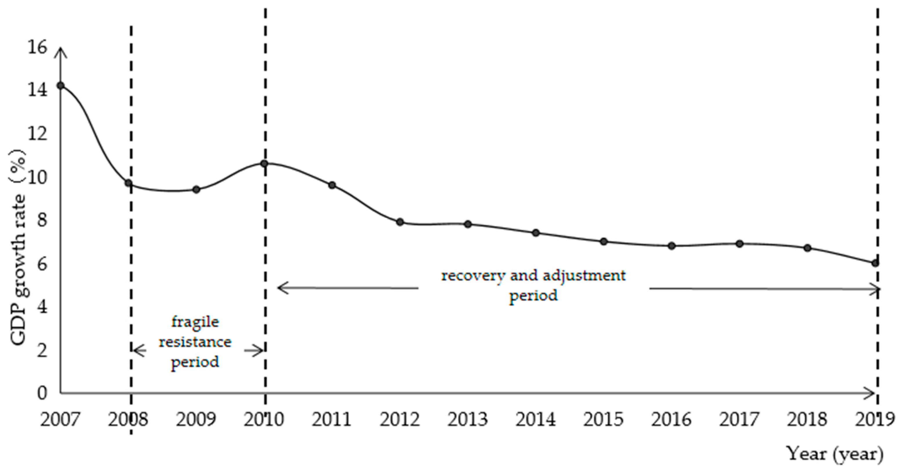 Sustainability 14 10407 g002