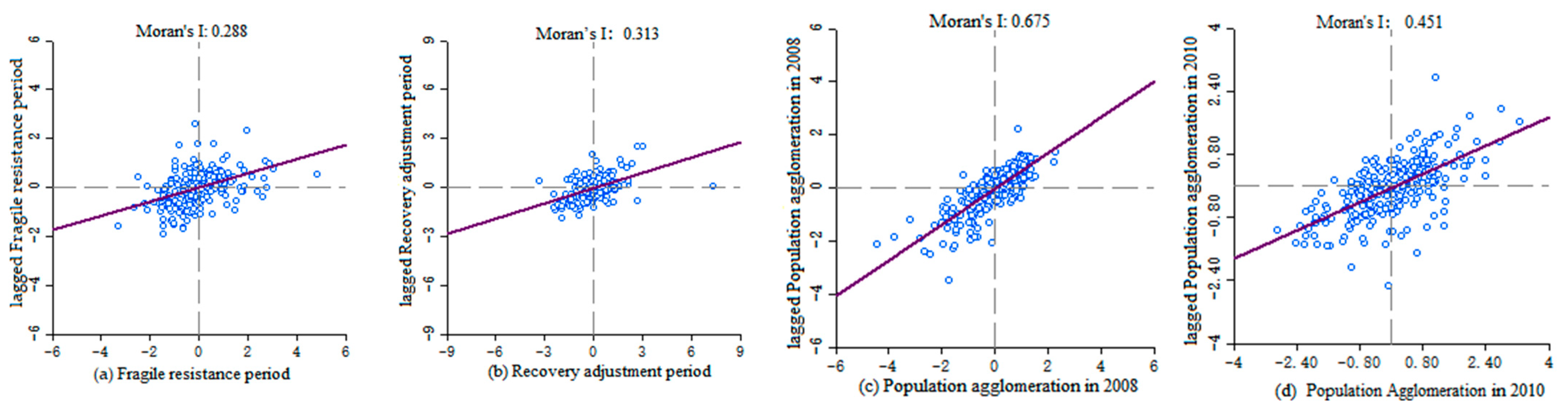 Sustainability 14 10407 g004
