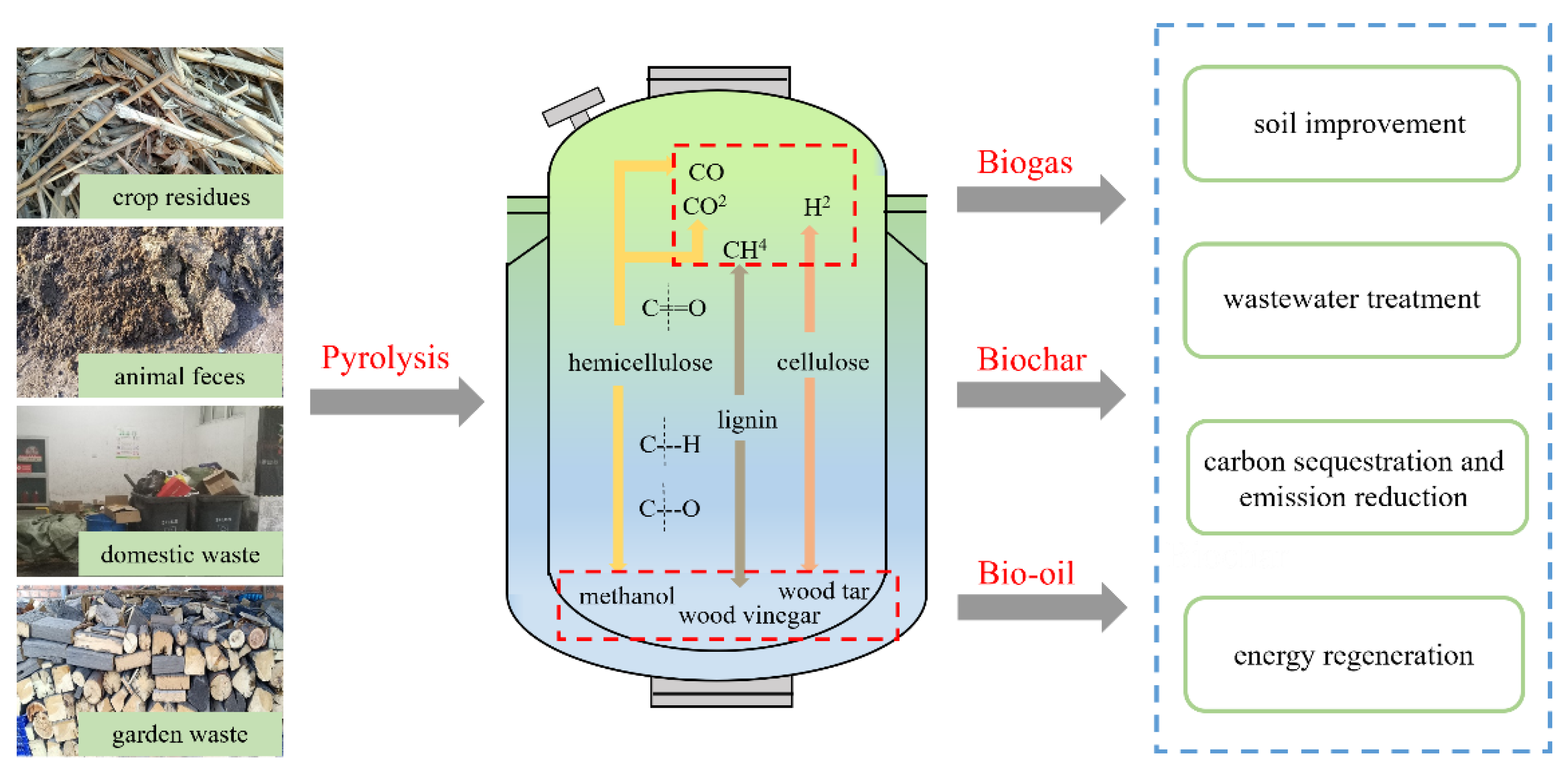 Sustainability 14 10411 g001