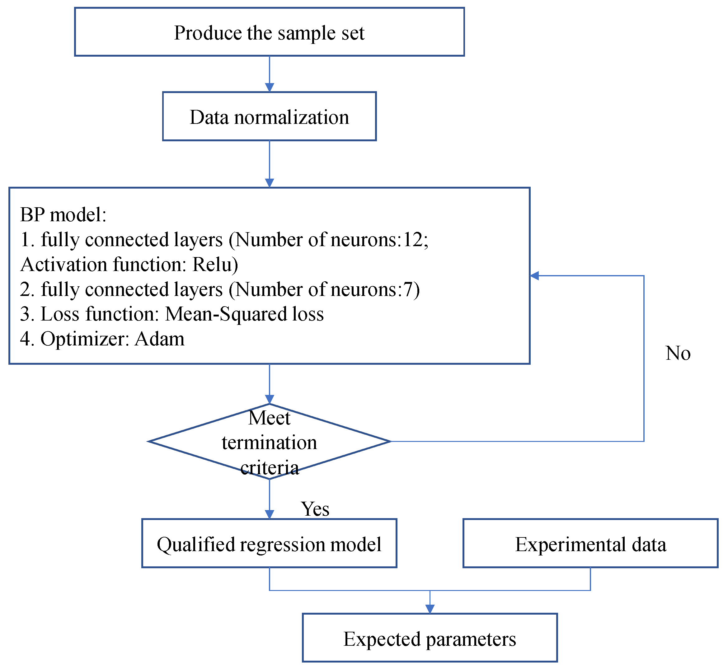 Sustainability 14 10412 g015 Sustainability 14 10412 g015
