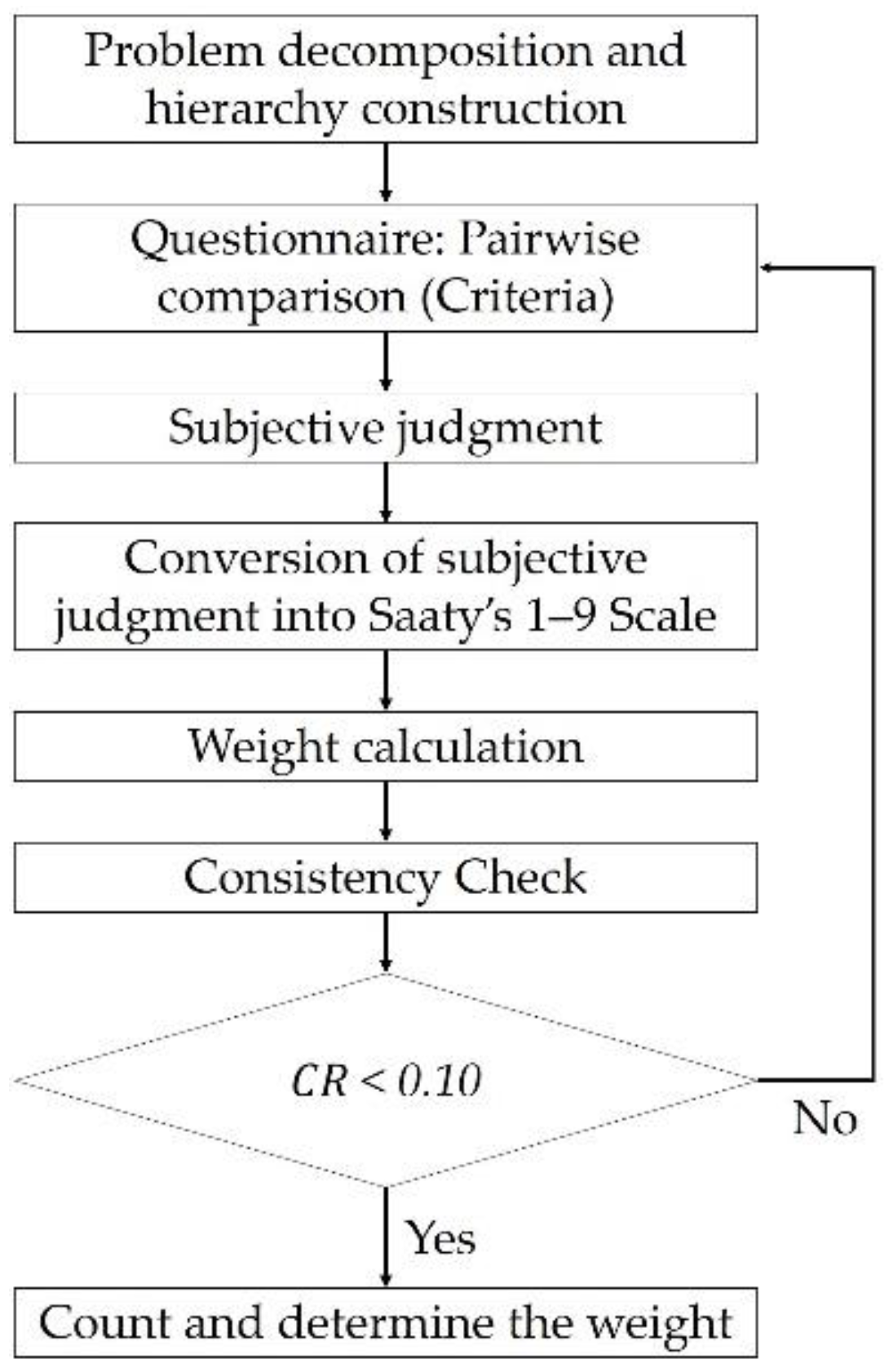 Sustainability 14 10414 g003