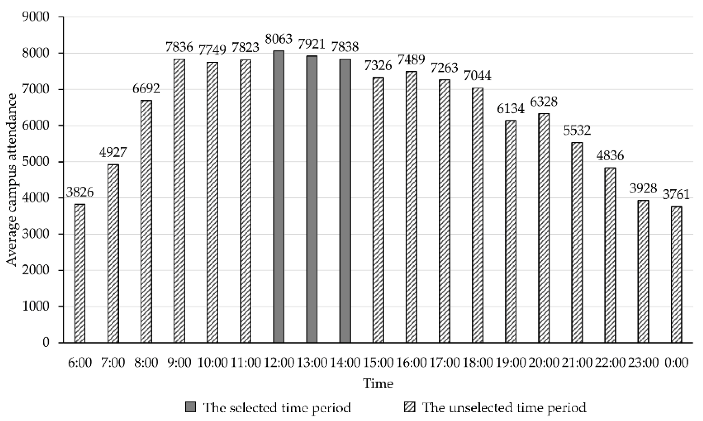 Sustainability 14 10414 g004