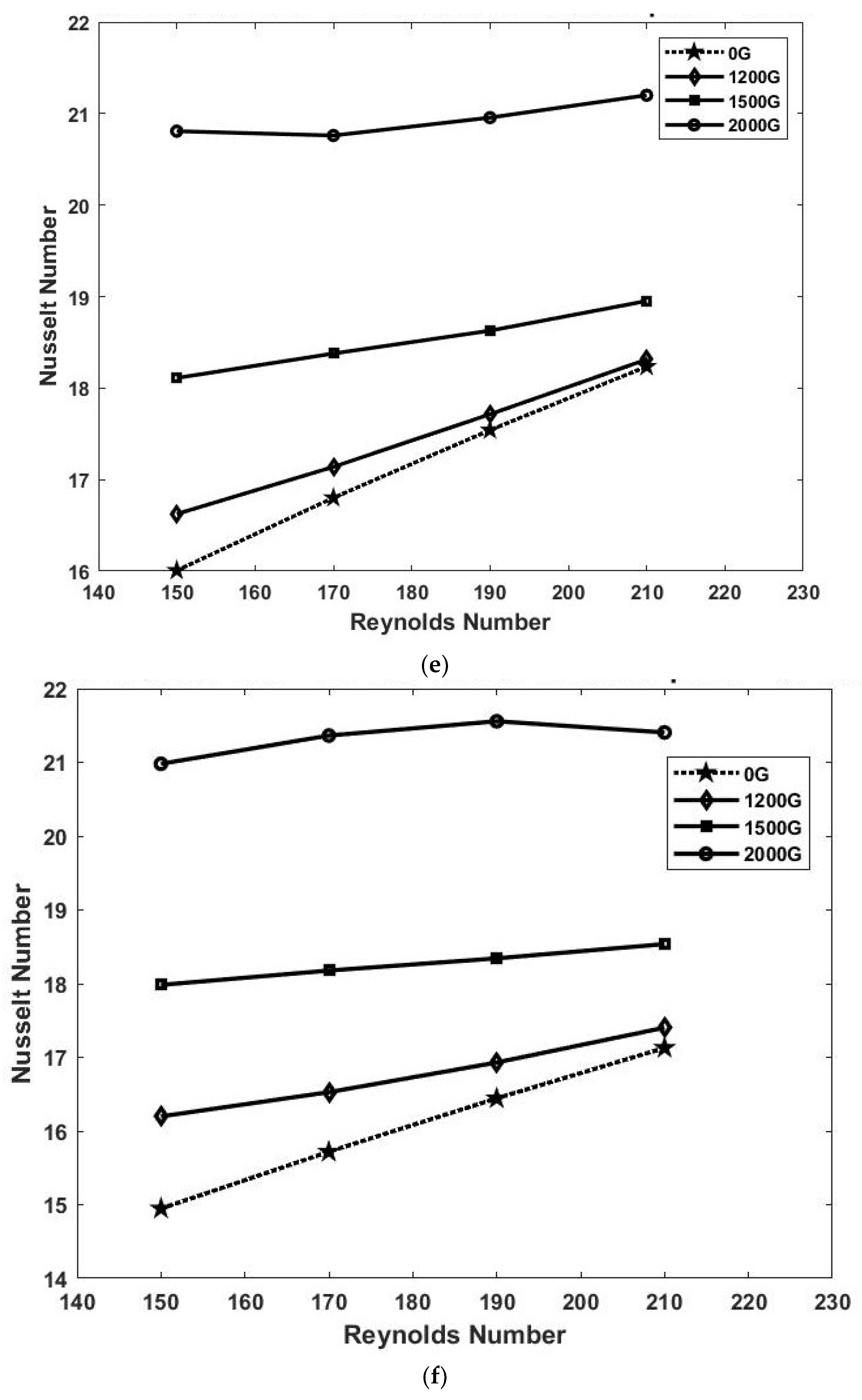Sustainability 14 10419 g003c 550