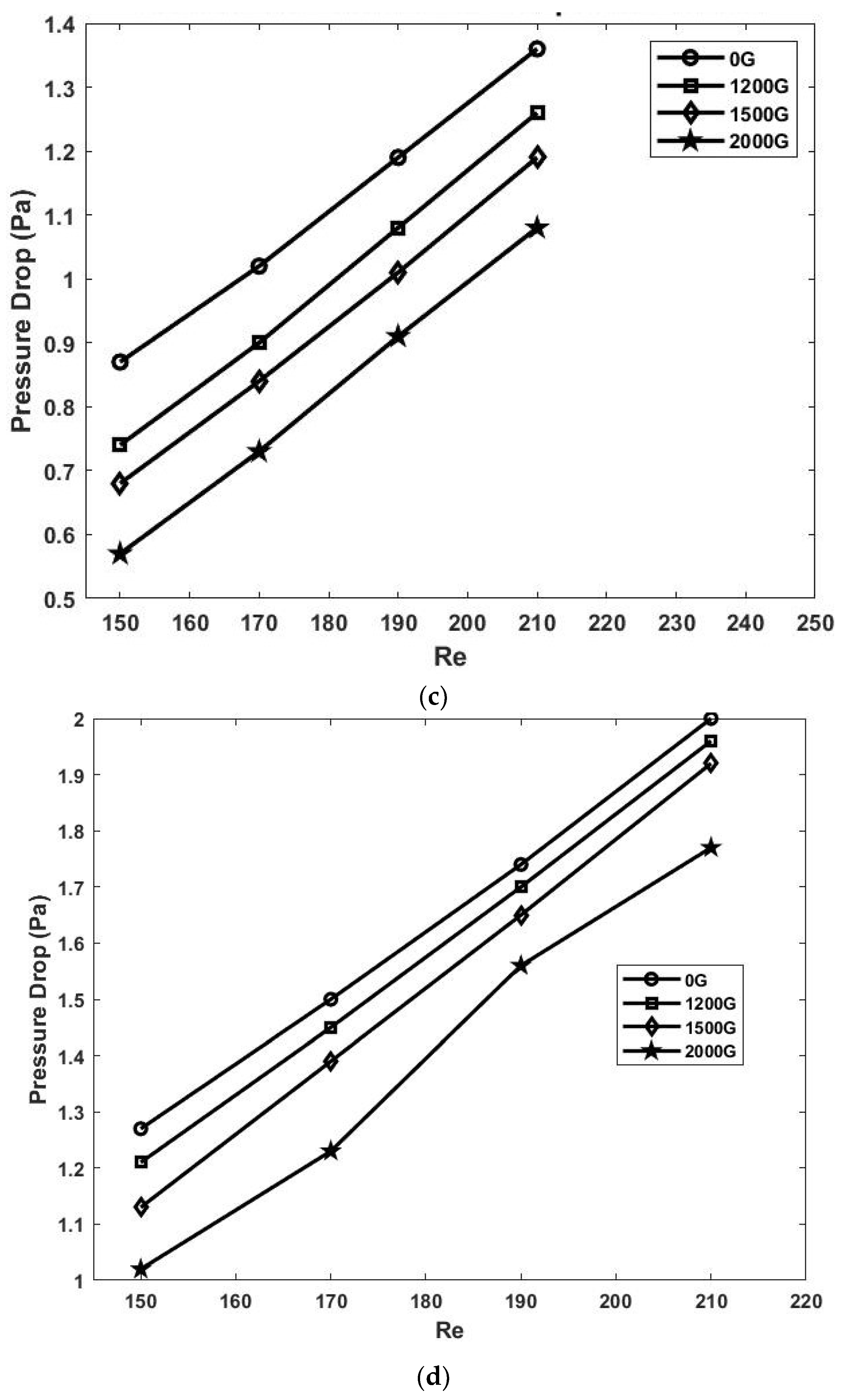 Sustainability 14 10419 g006b 550