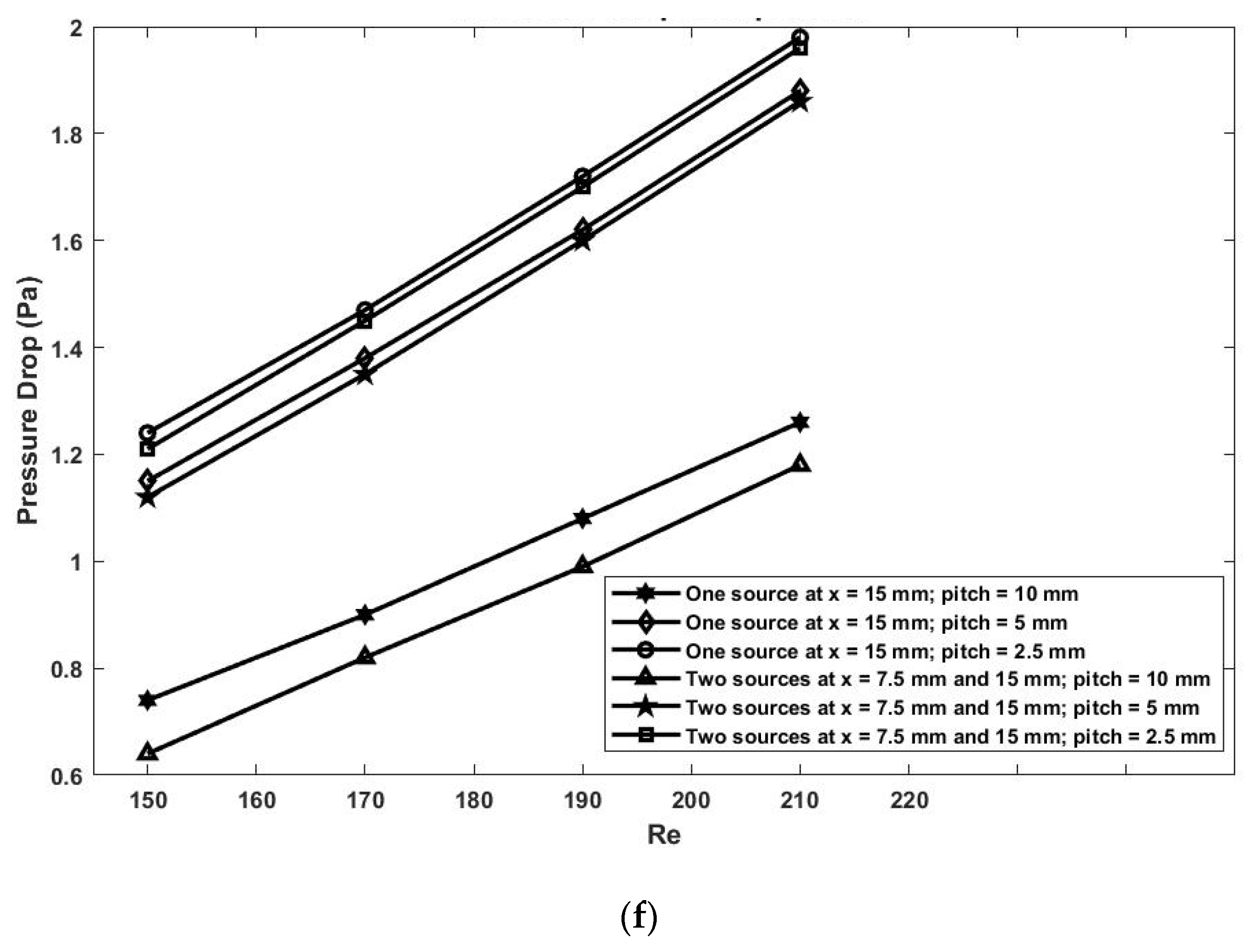 Sustainability 14 10419 g007d 550