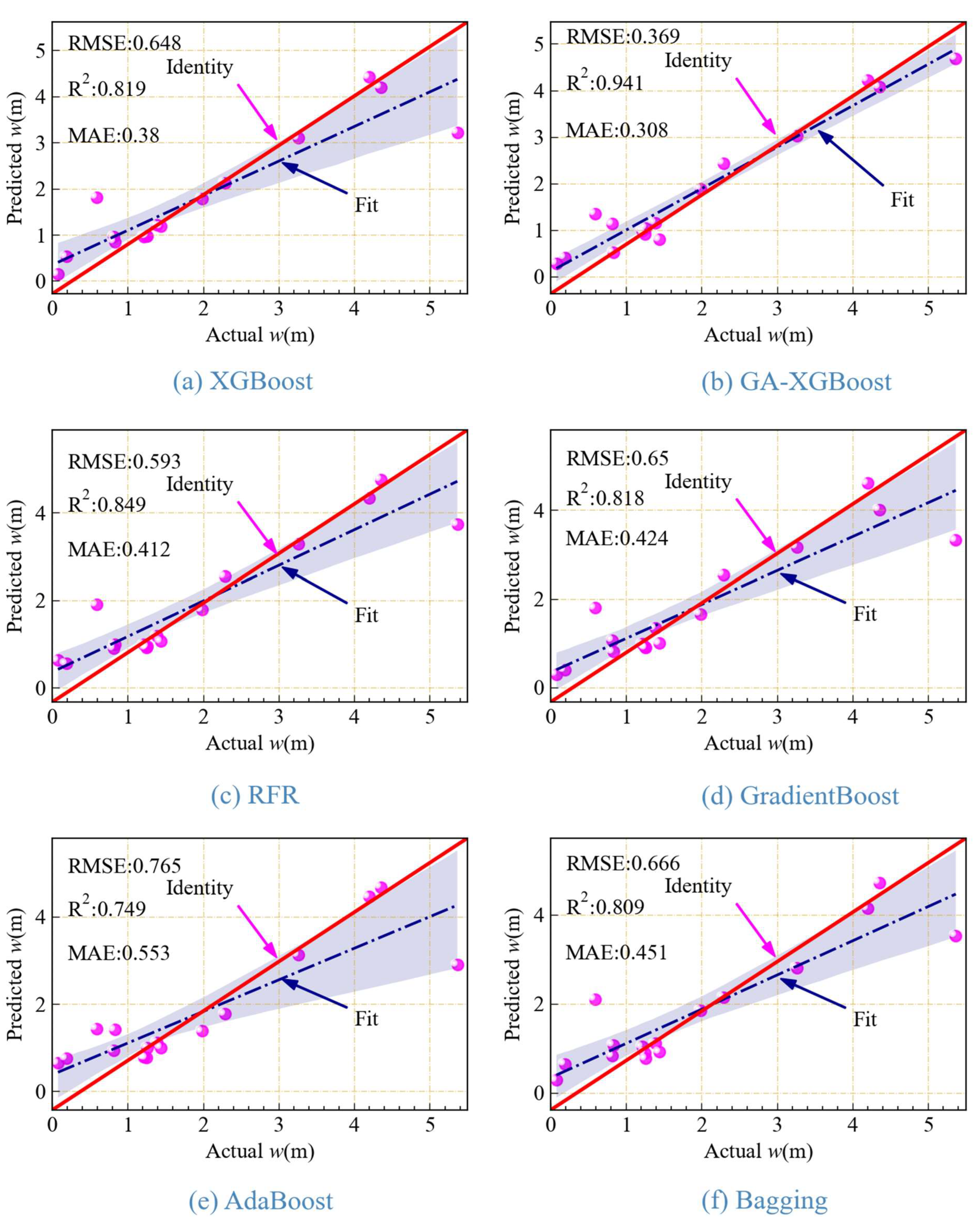 Sustainability 14 10421 g006