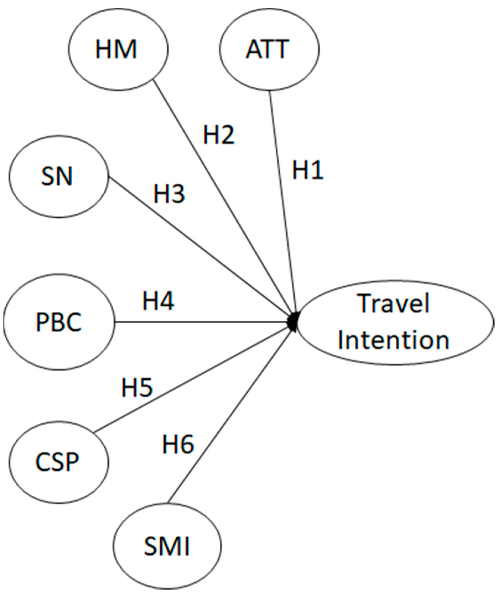 Sustainability 14 10424 g001 550