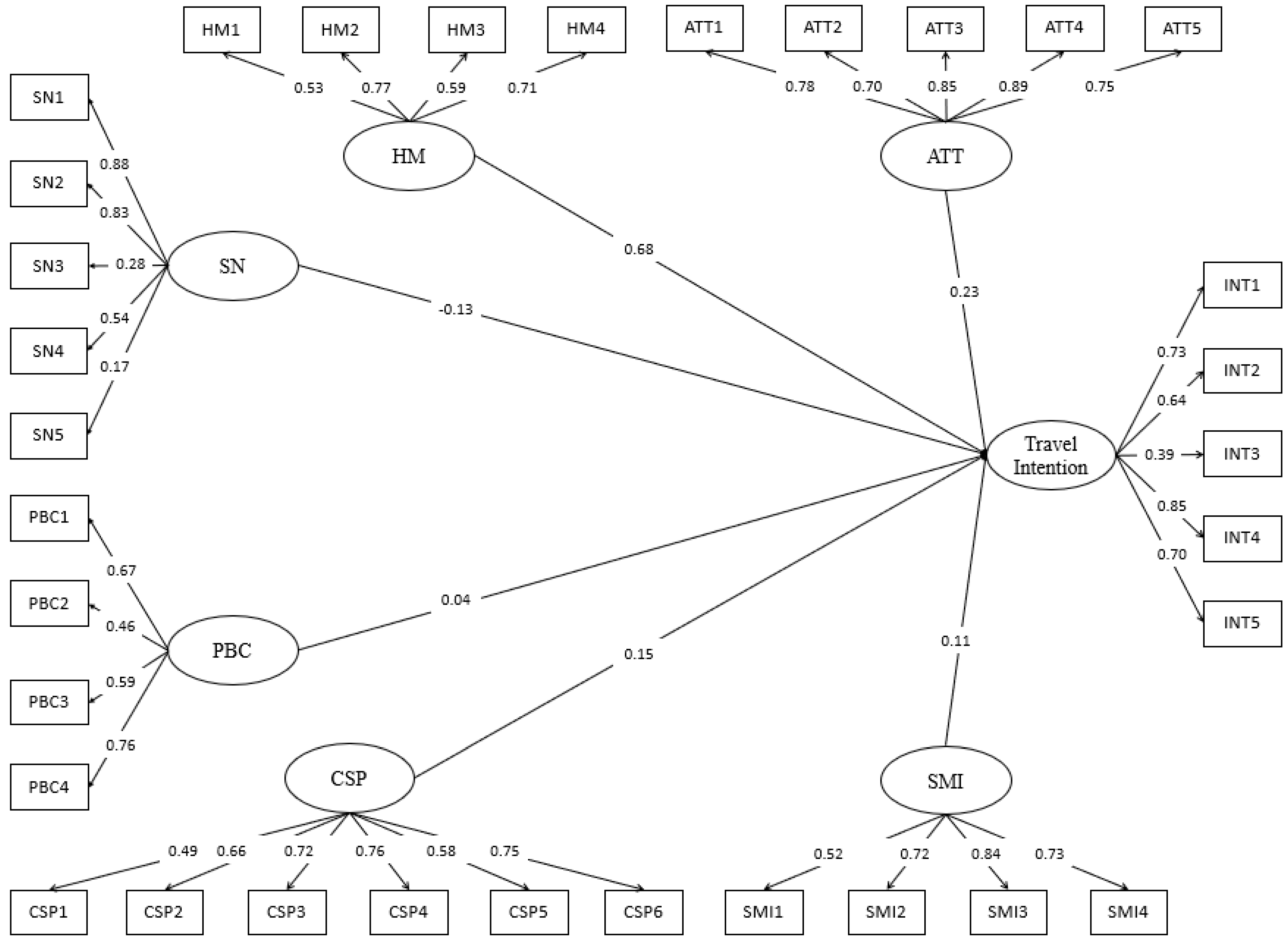 Sustainability 14 10424 g003 550