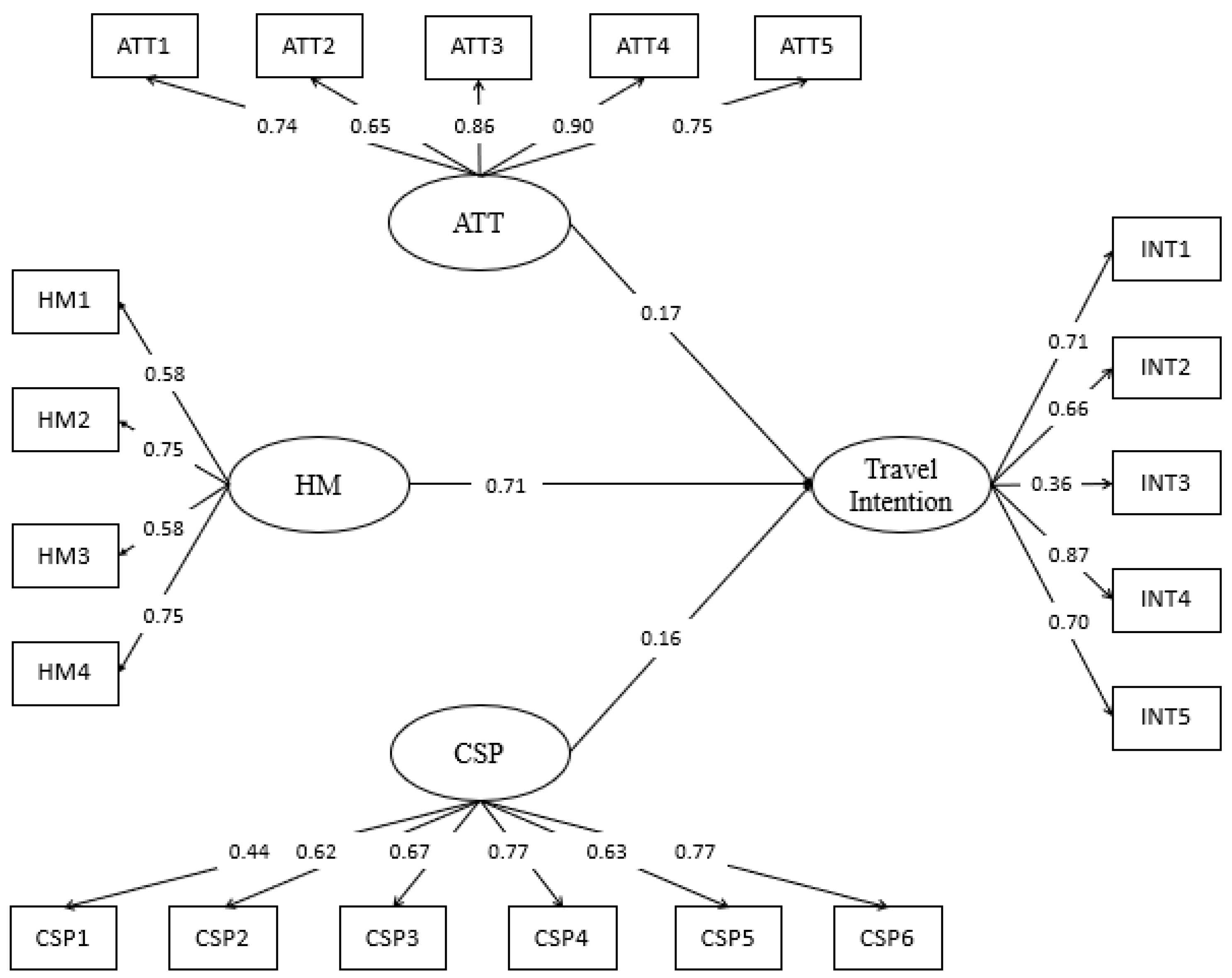 Sustainability 14 10424 g004 550
