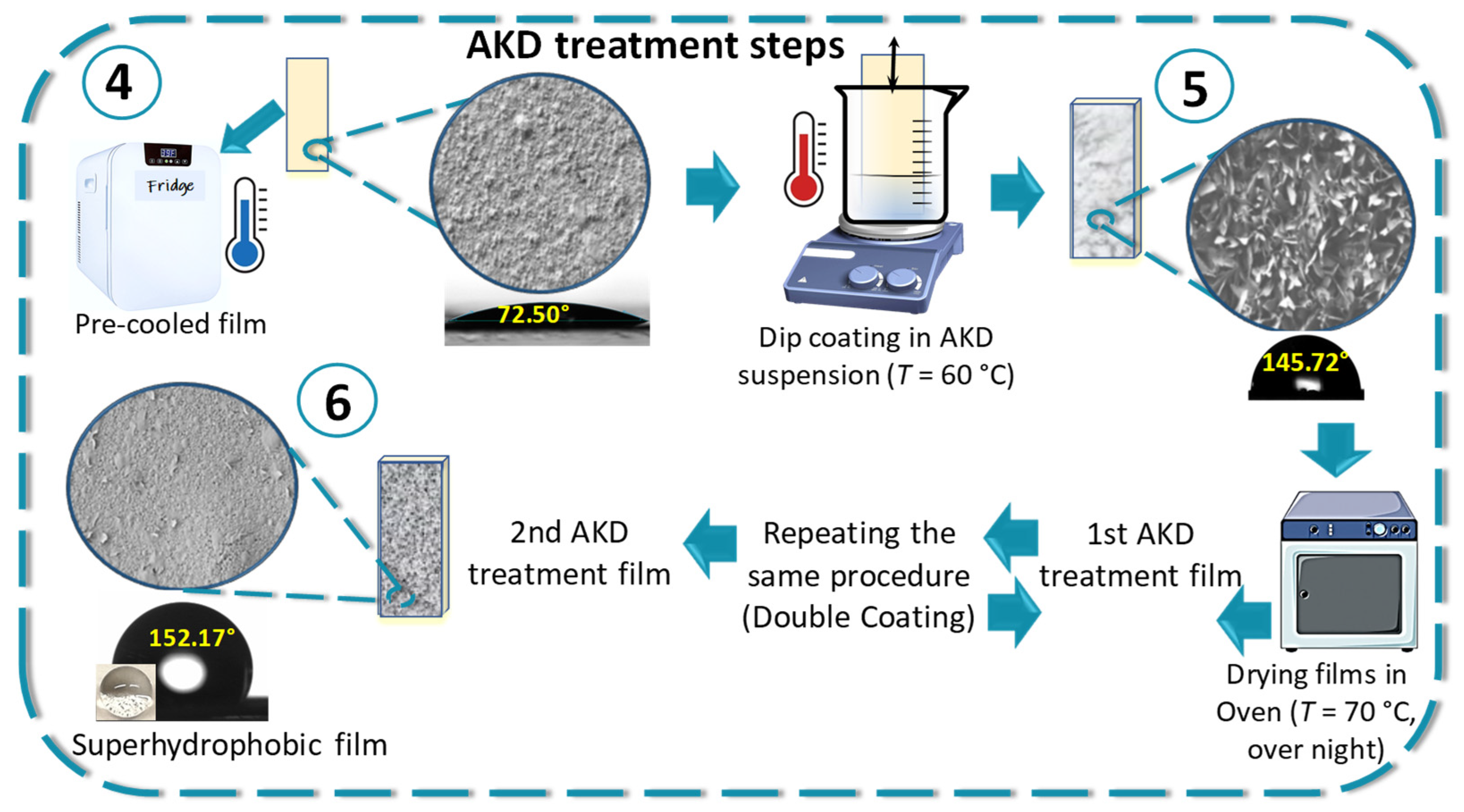 Sustainability 14 10425 g002