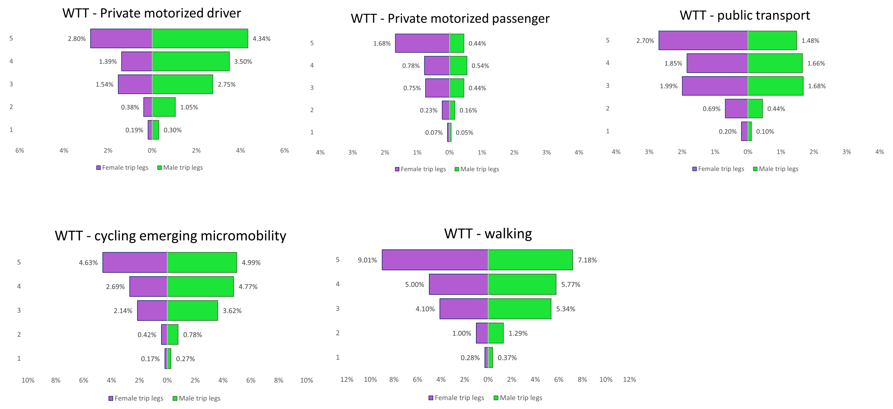 Sustainability 14 10426 g005