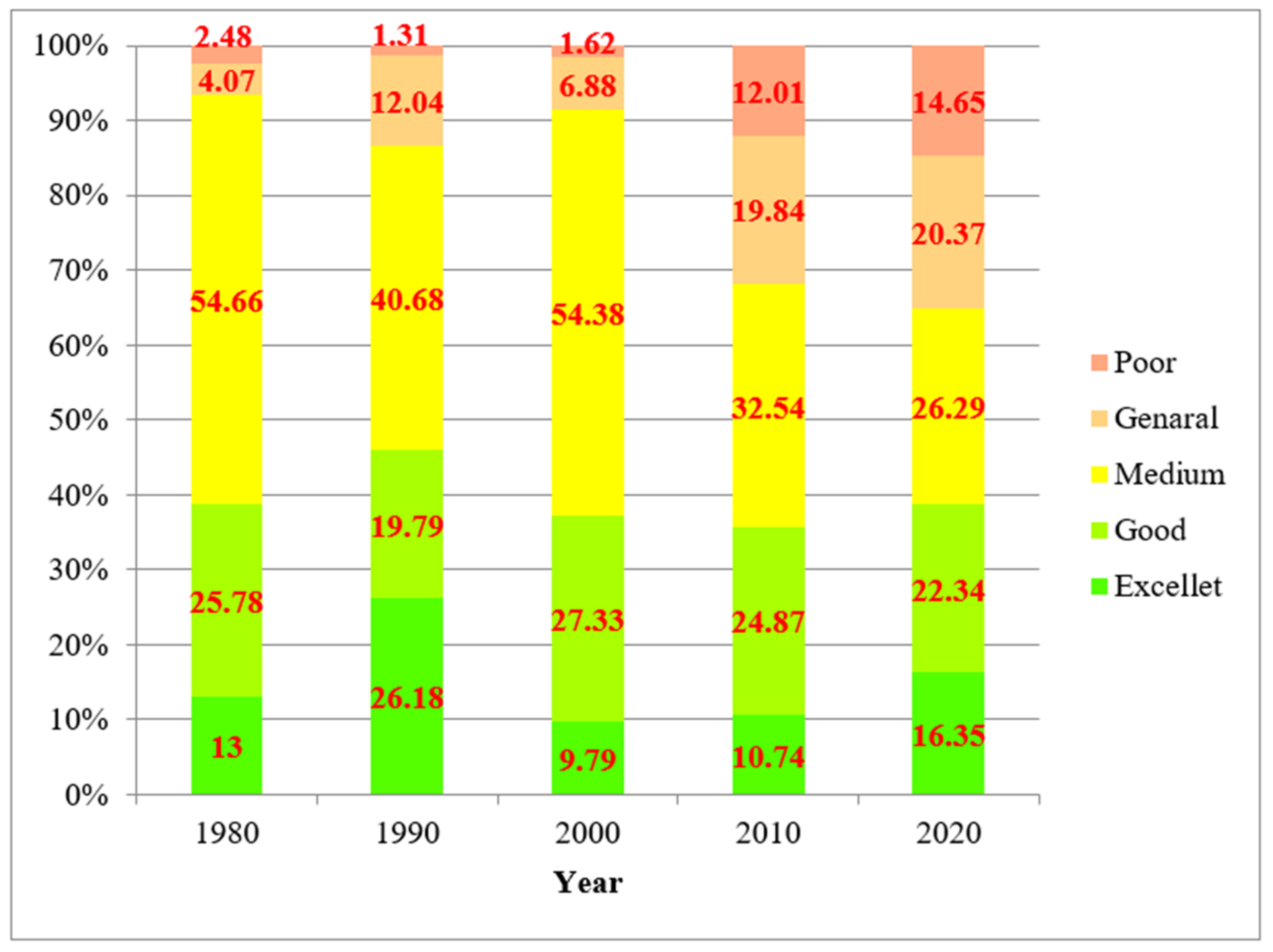 Sustainability 14 10427 g004