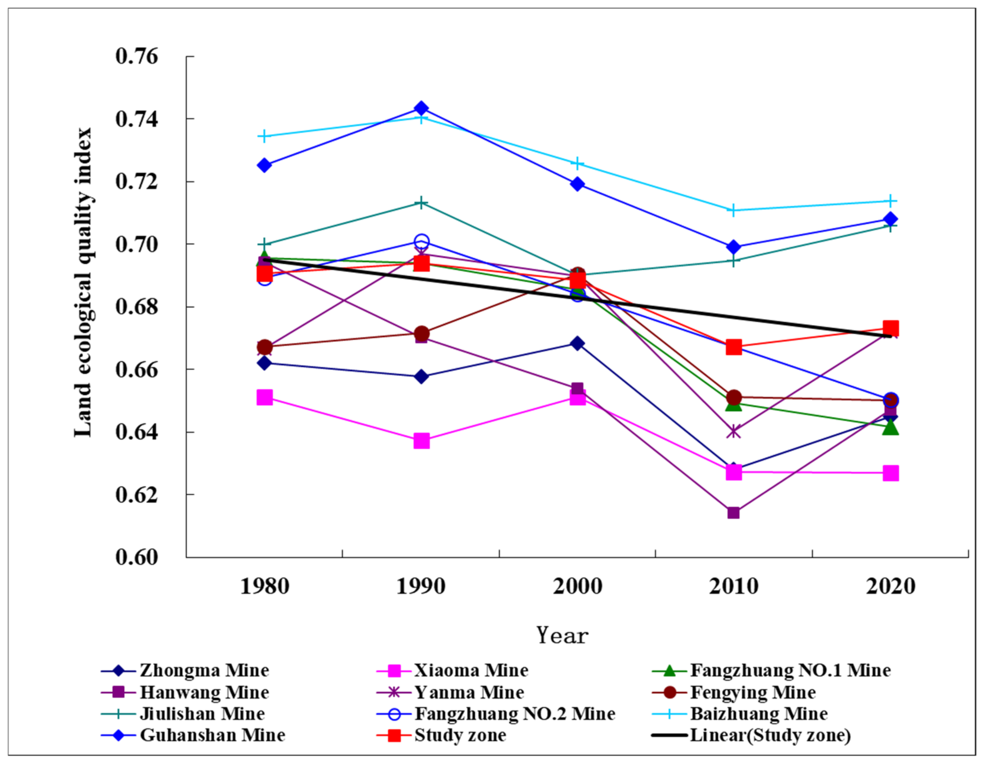 Sustainability 14 10427 g005