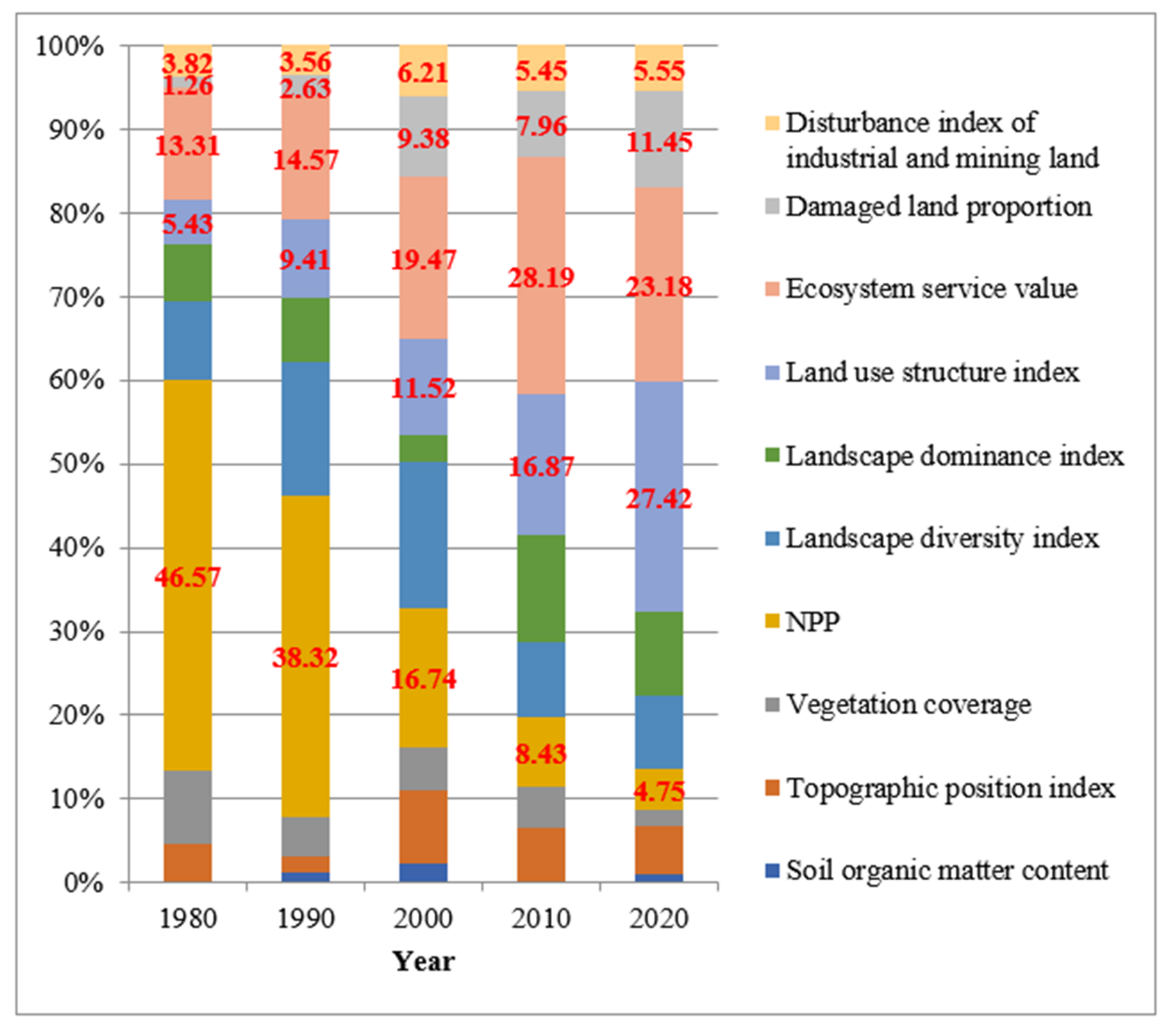 Sustainability 14 10427 g008