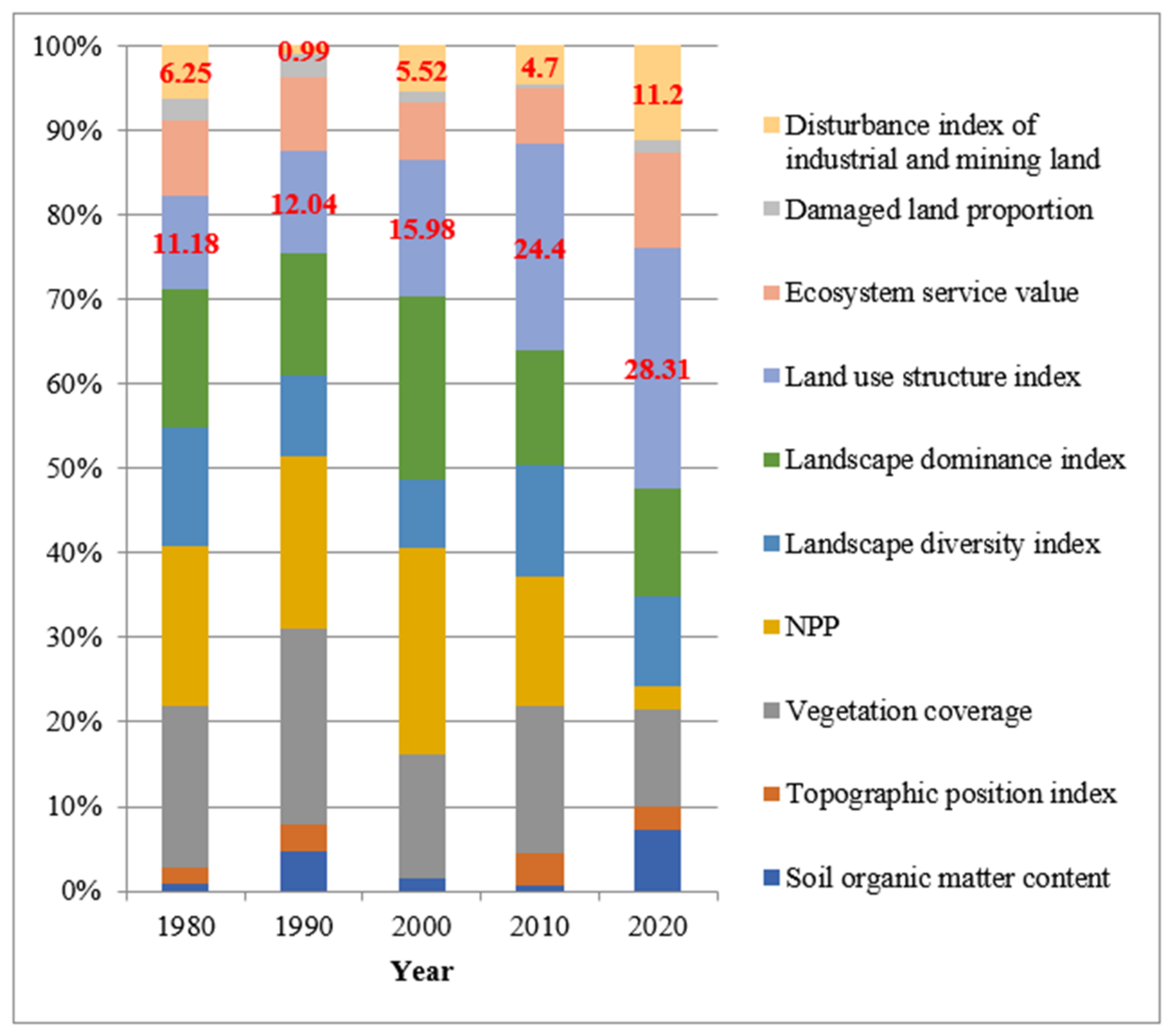 Sustainability 14 10427 g009