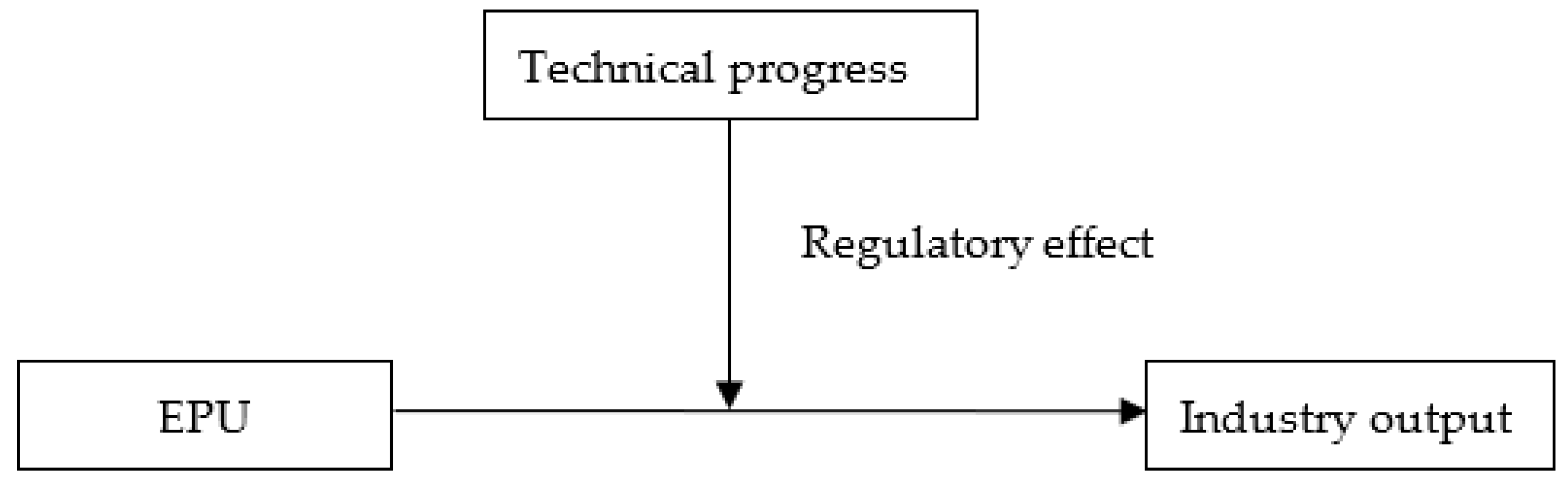 Sustainability 14 10428 g001