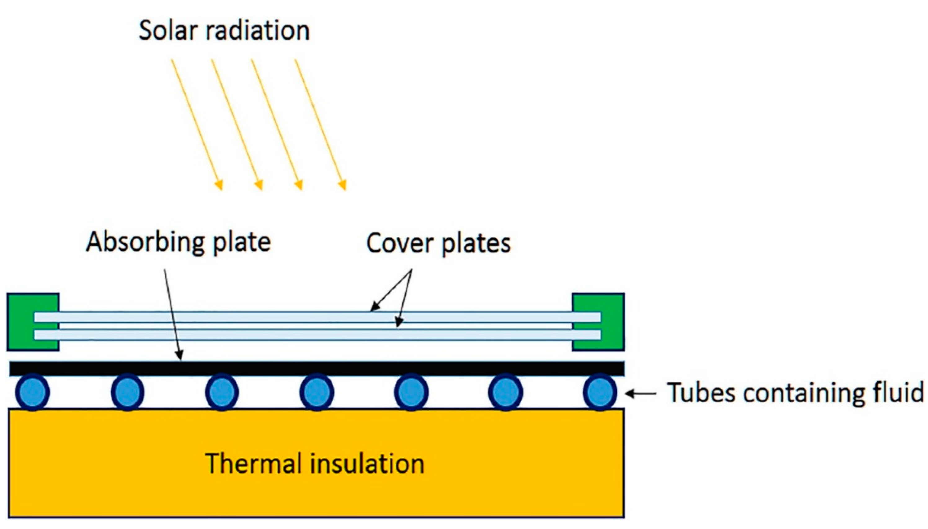 Sustainability 14 10429 g002